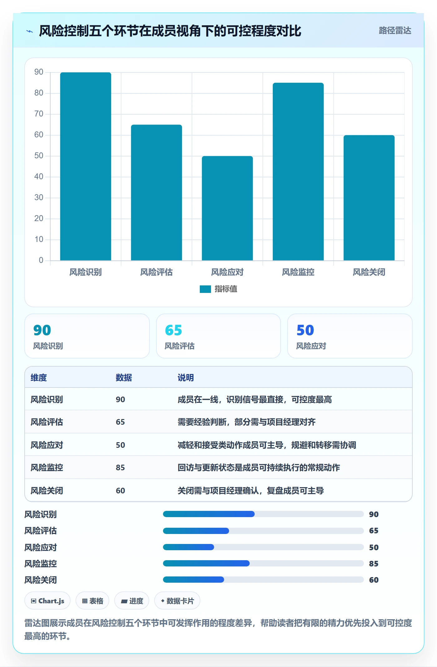 进度偏差管理指南:项目成员如何做好进度管理,风险控制全流程