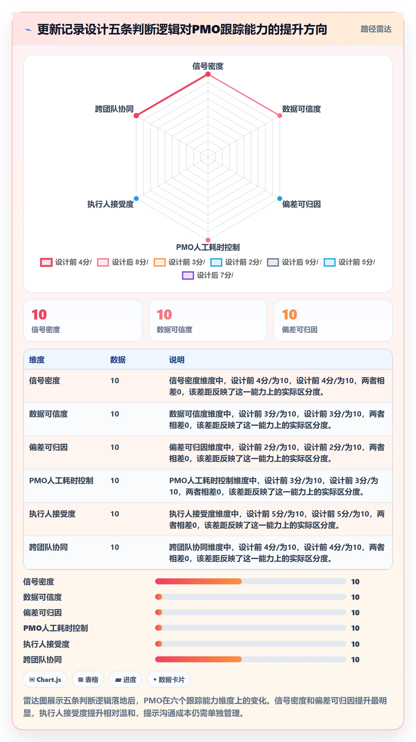 更新记录落地方案:PMO开展进度跟踪的实操方法案例解析