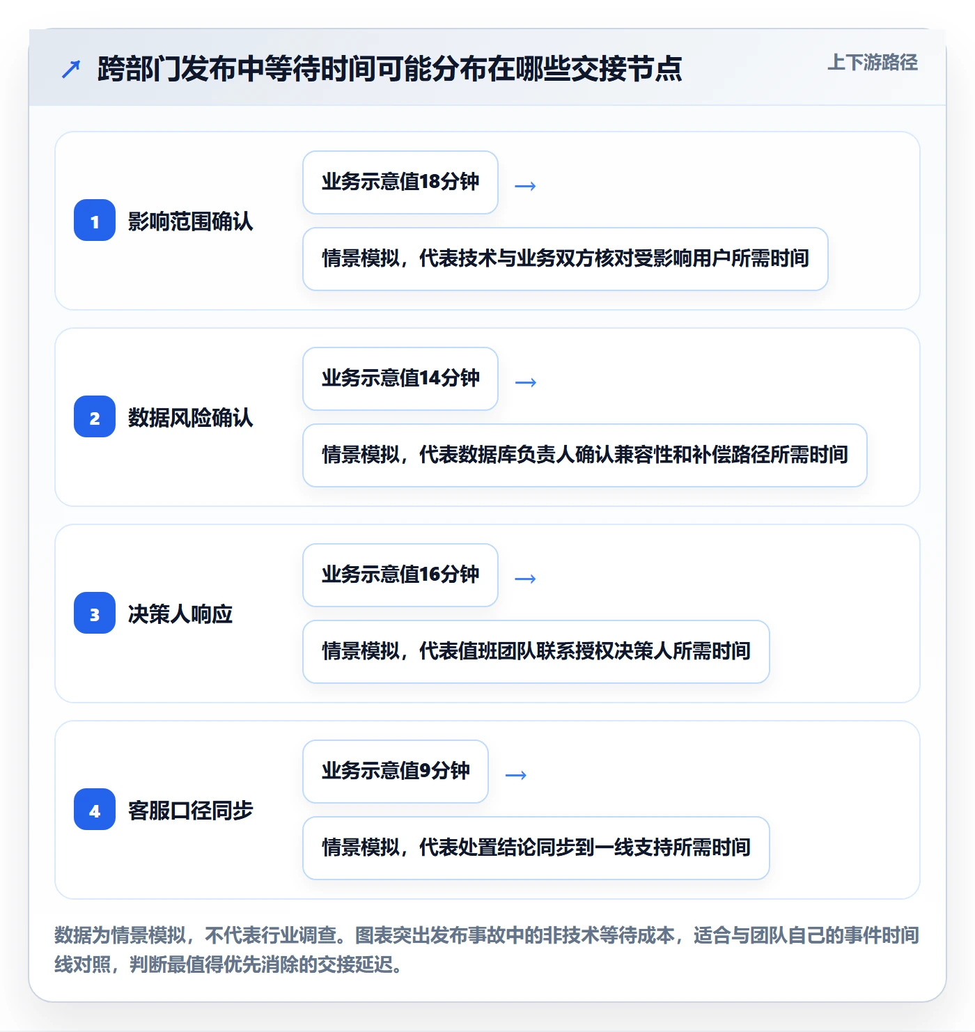 回滚流程与规范：跨部门团队发布管理效率提升关键指标