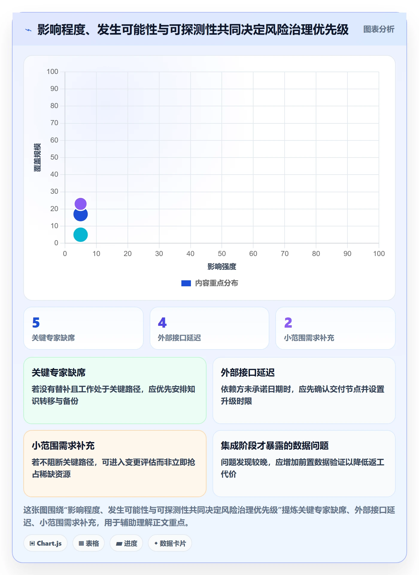 团队实操方法：研发团队提升资源管理效率的风险控制方法与模板