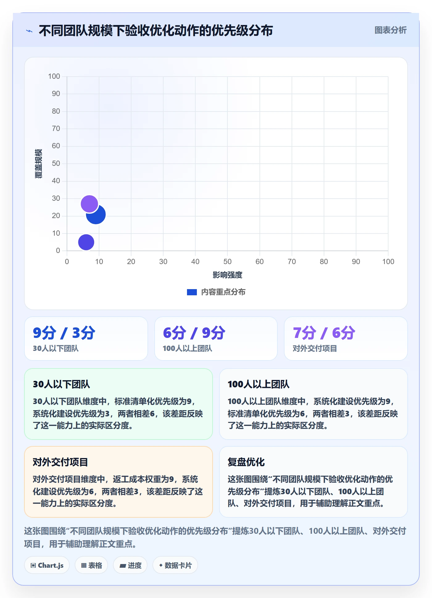 任务验收提交教程:项目负责人流程优化,避坑指南
