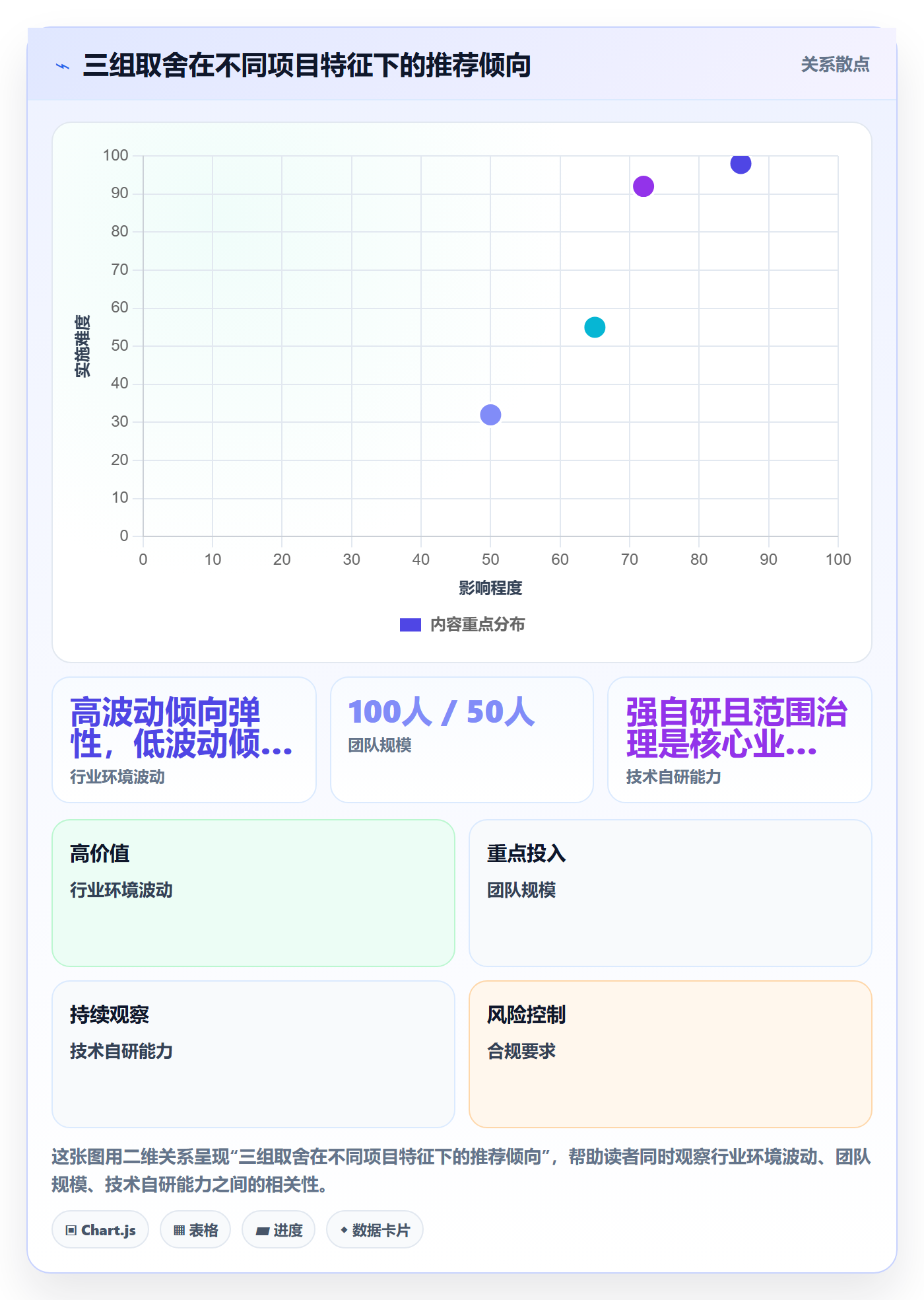 项目范围如何做好Scope?跨部门团队数据分析与操作步骤