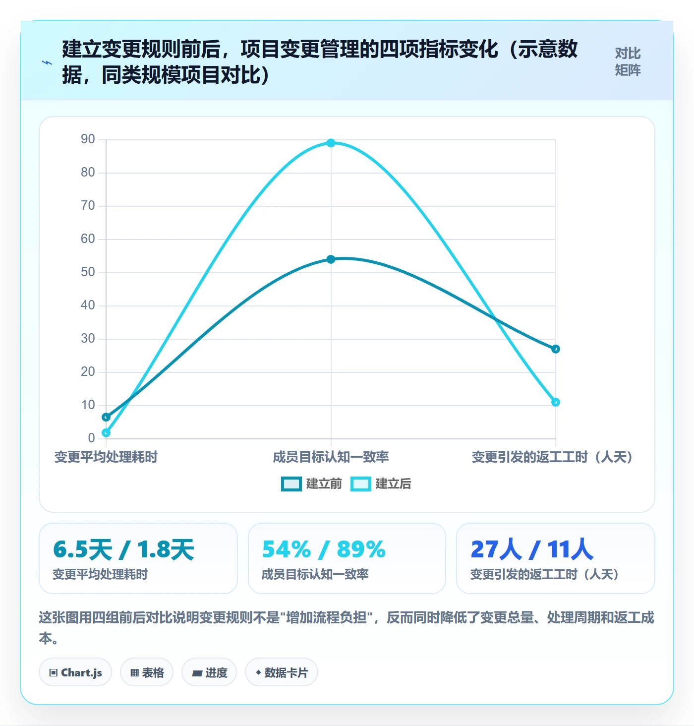 目标对齐最佳实践:项目负责人项目目标制度设计,常见问题