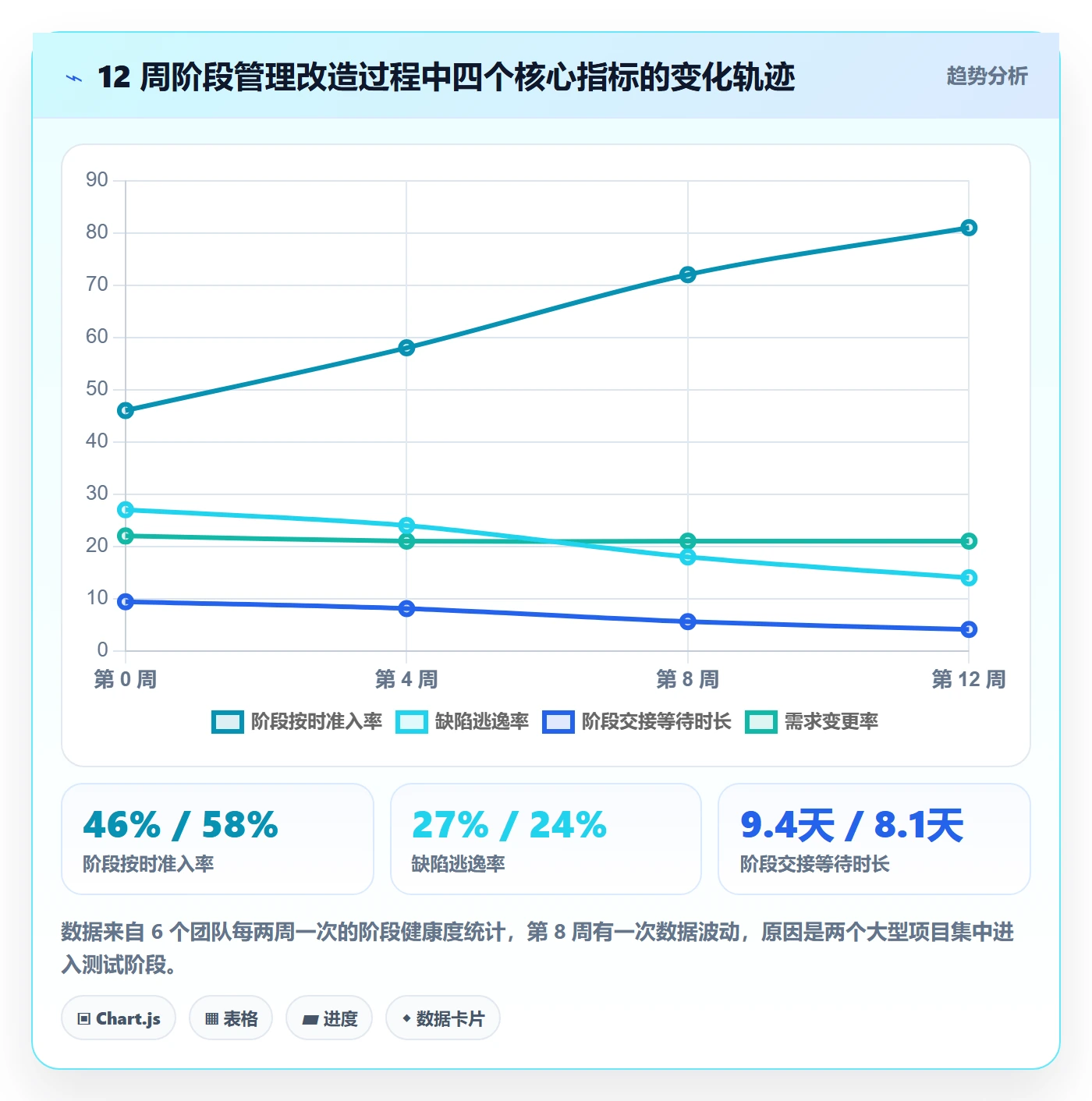 阶段管理方法大全:项目成员项目阶段流程优化落地清单