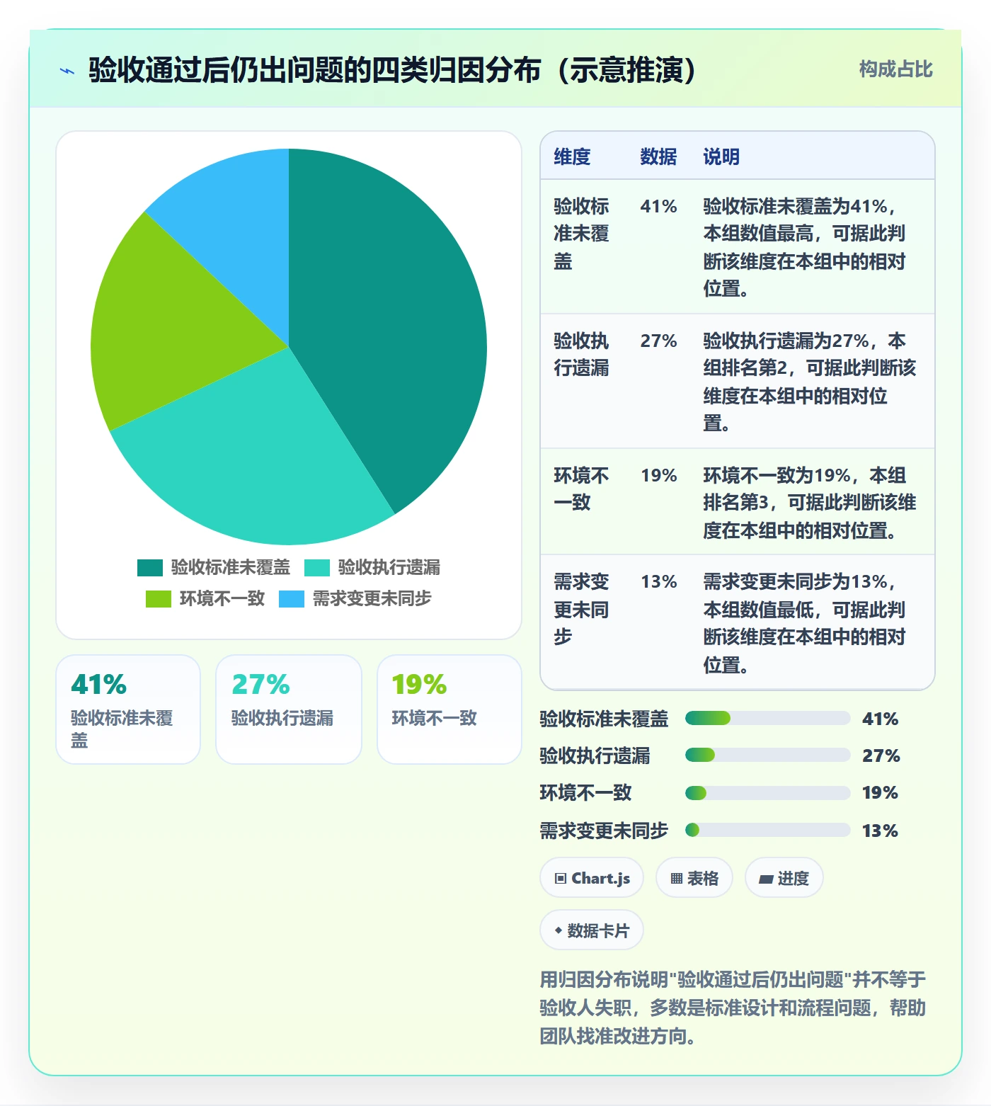 返工最佳实践:产品经理任务验收落地方案,常见问题