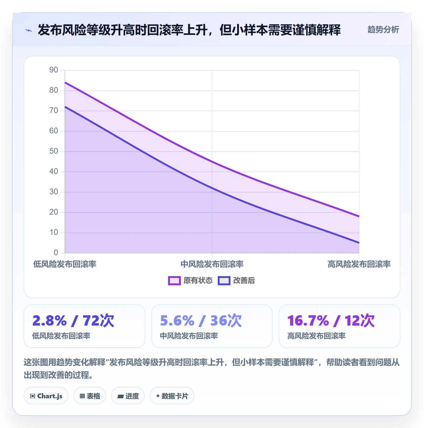 发布管理发布审批教程:跨部门团队数据分析,避坑指南