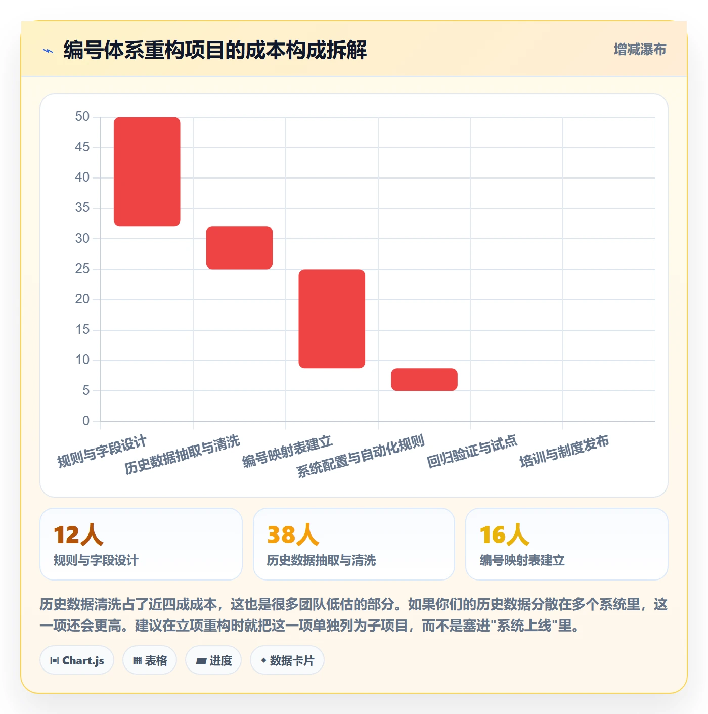 项目立项项目编号教程：PMO制度设计，避坑指南