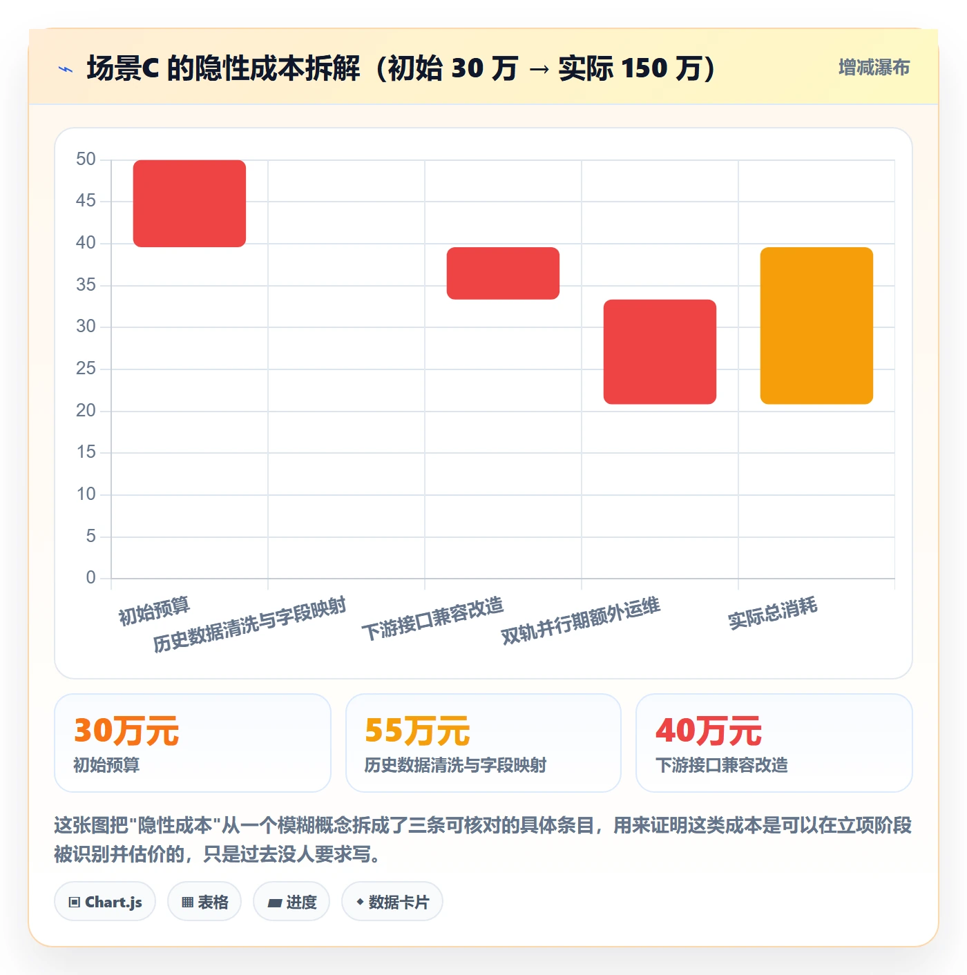 预算流程与规范:产品经理项目立项最佳实践关键指标