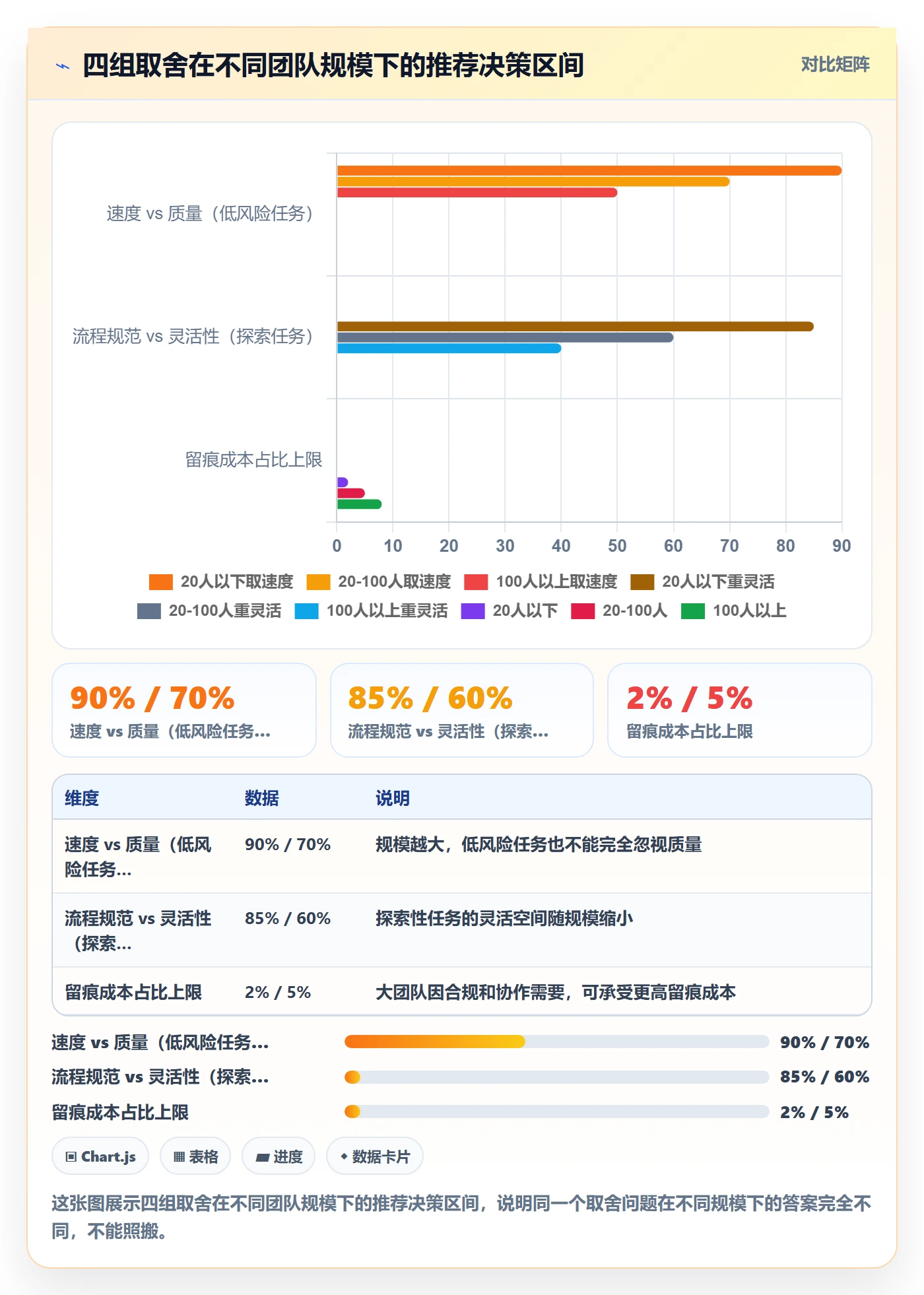 审核管理方法大全：研发团队任务验收流程优化落地清单