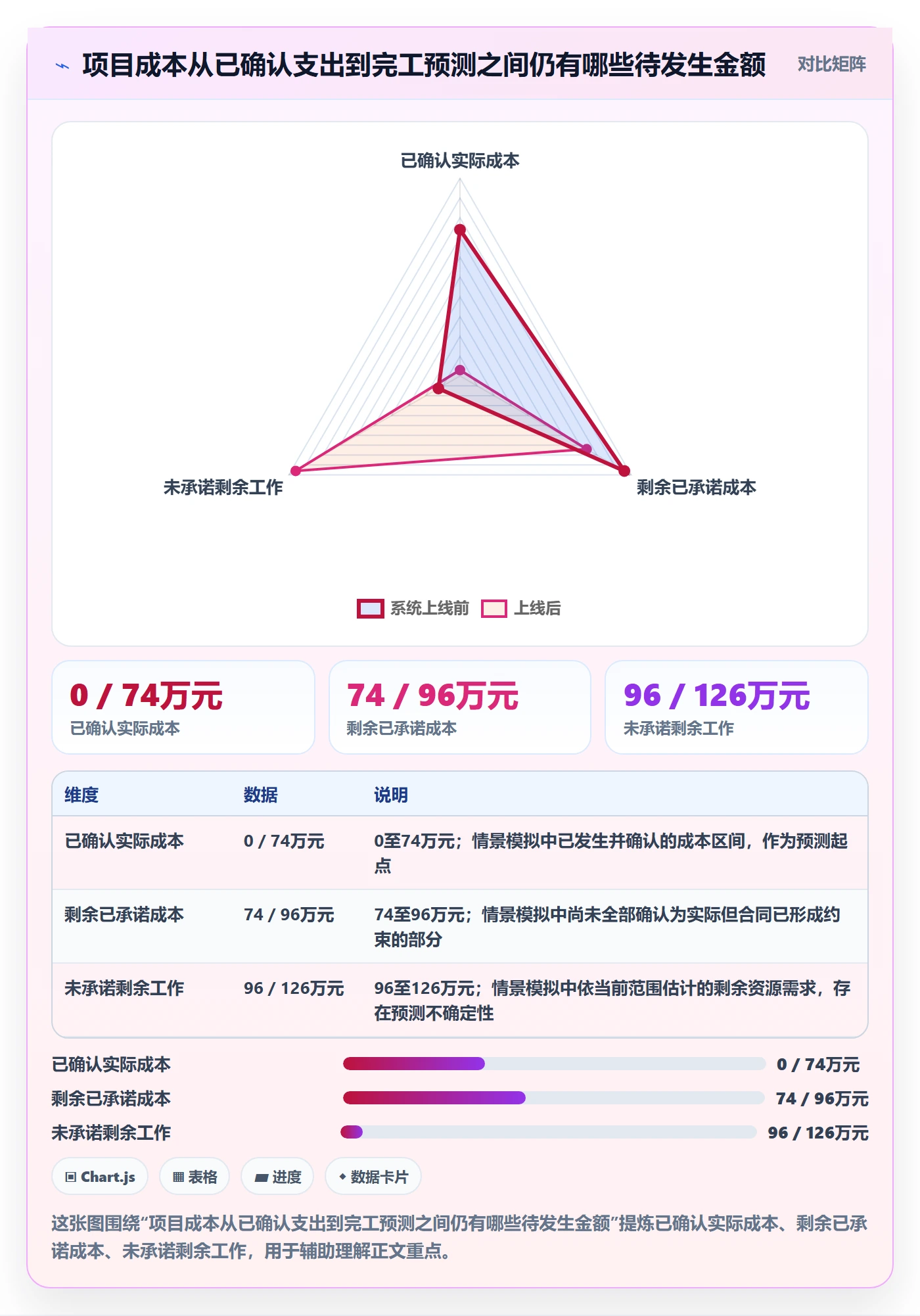 成本管理实际成本教程：企业管理者最佳实践，避坑指南