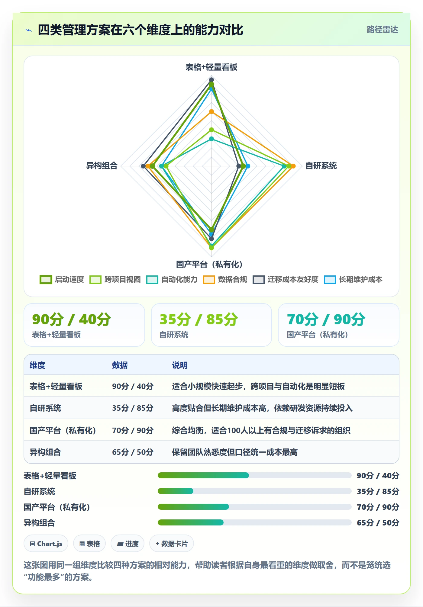 动态管理方法大全：PMO进度跟踪协同管理落地清单