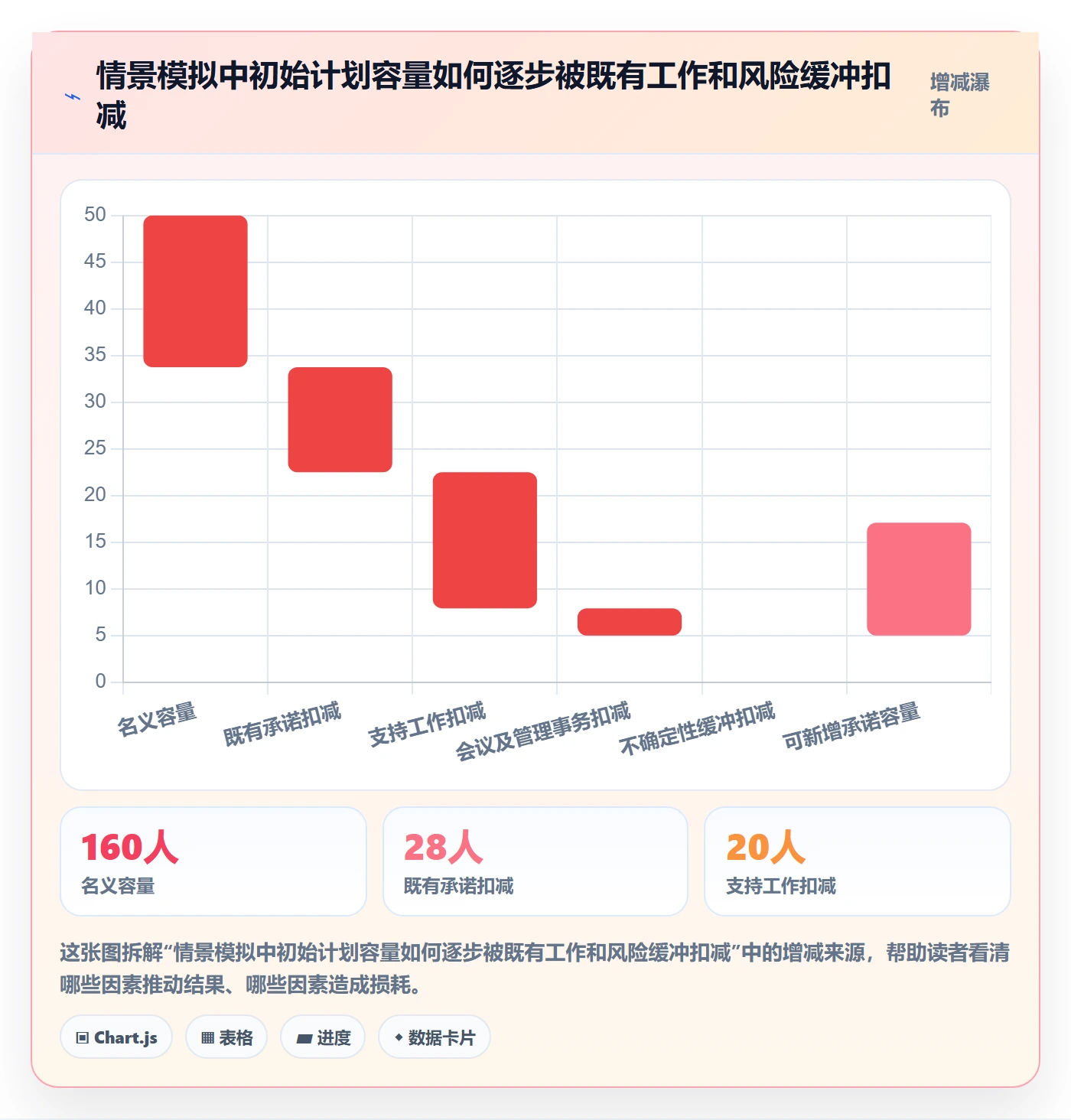 资源管理资源全流程:跨部门团队落地方案与一文讲清
