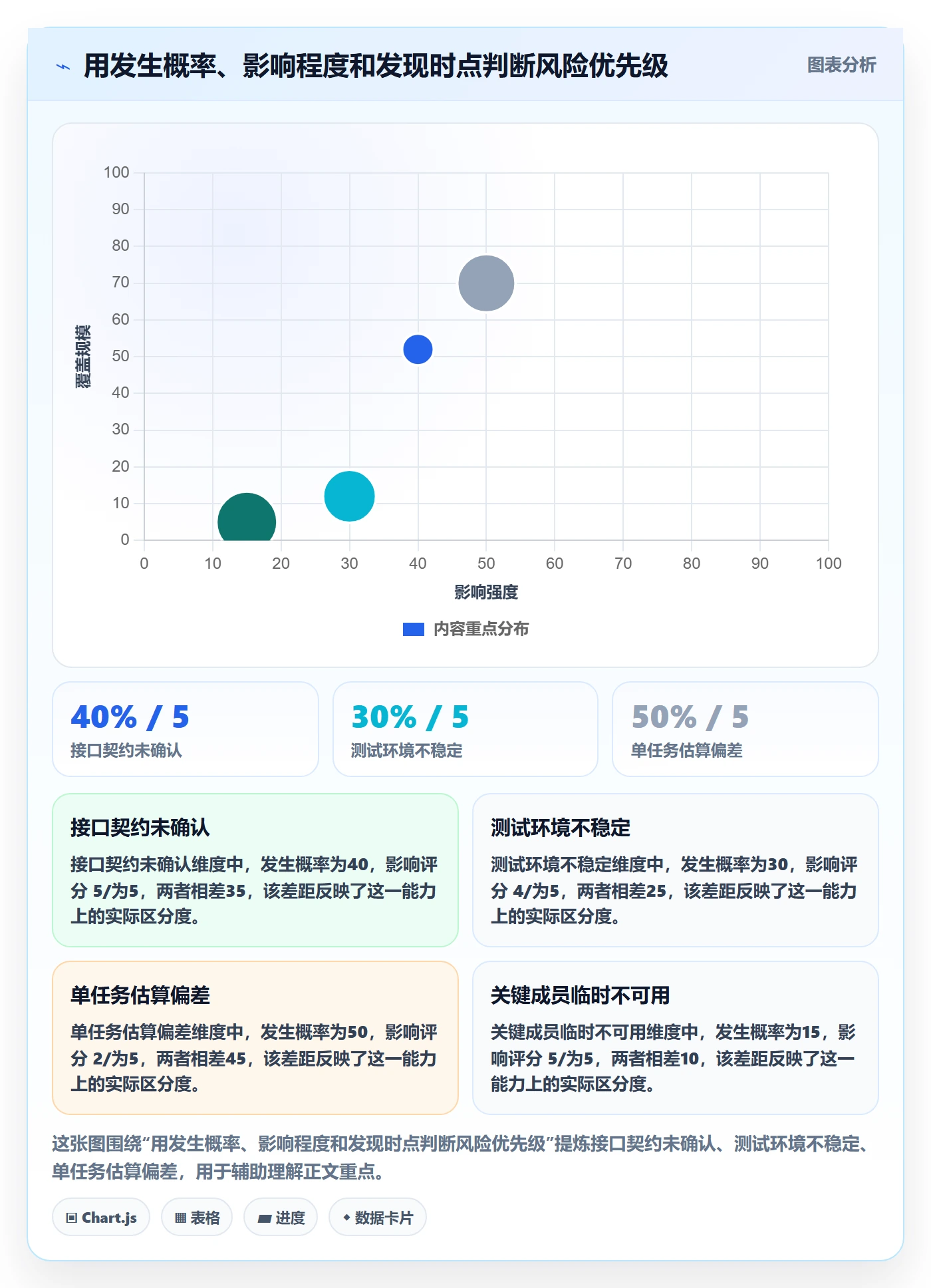 Task管理方法大全:研发团队敏捷项目风险控制落地清单