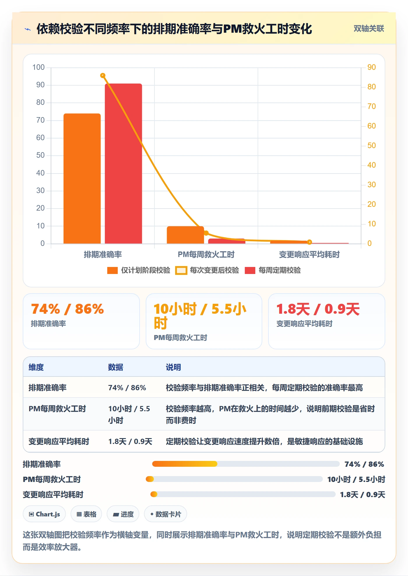 FS最佳实践:项目经理任务依赖落地方案,常见问题