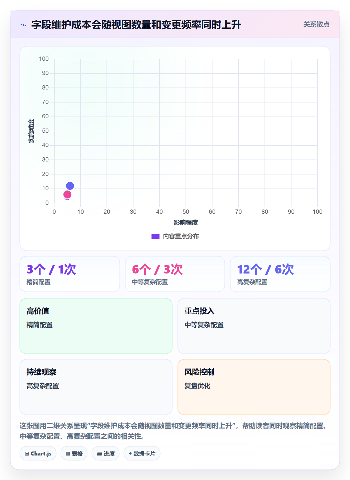 字段配置实操方法:跨部门团队提升列表视图效率的实操方法方法与模板