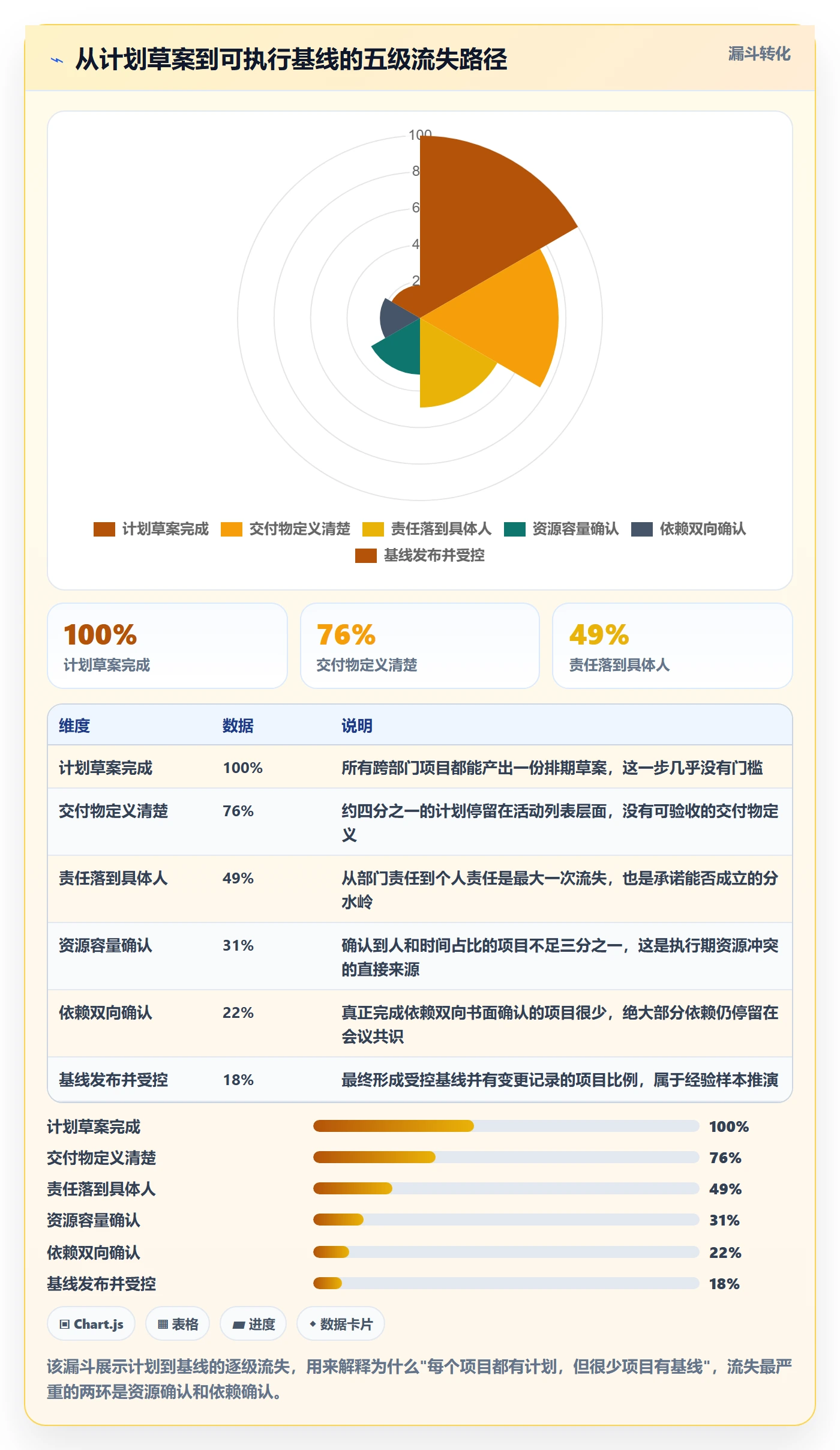项目规划计划基线教程:跨部门团队落地方案,避坑指南