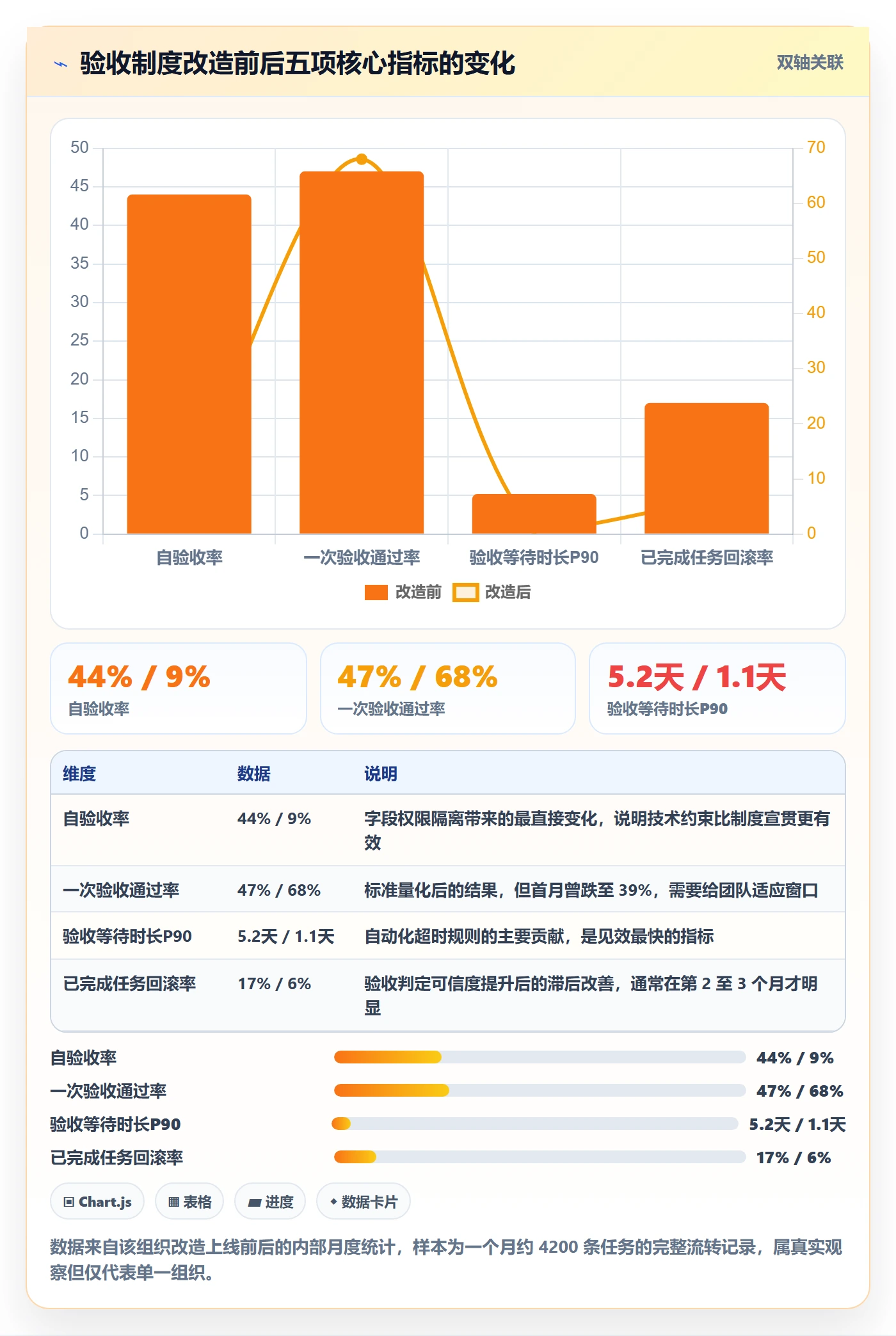 任务验收验收教程:项目成员制度设计,避坑指南