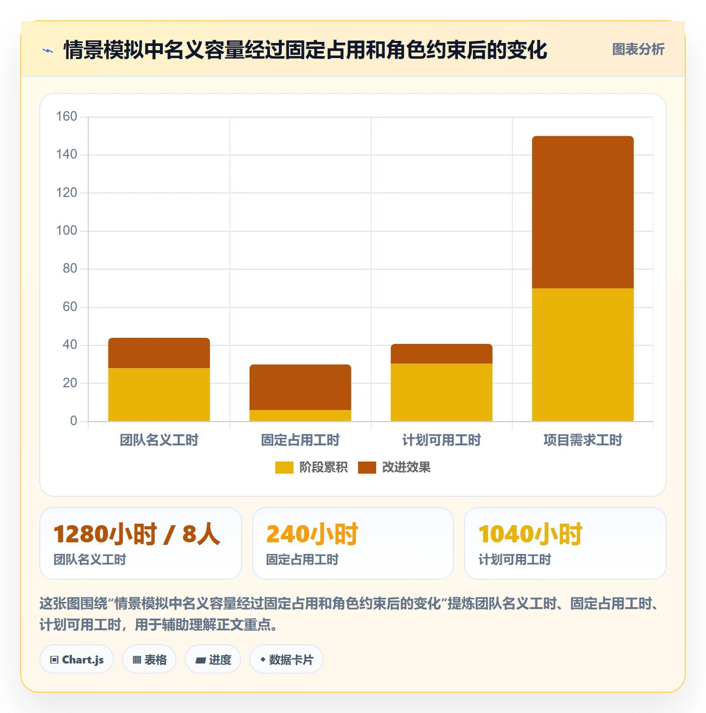 投入比例实操方法:实施团队提升人力资源计划效率的效率提升方法与模板