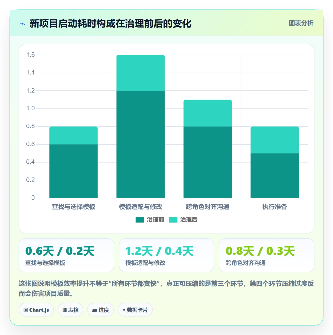 模板复用实操方法：企业管理者提升项目模板效率的数据分析方法与模板
