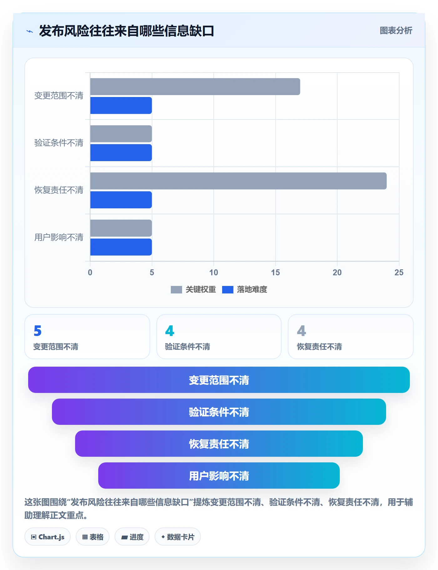 发布记录管理指南:研发团队如何做好发布管理,风险控制全流程
