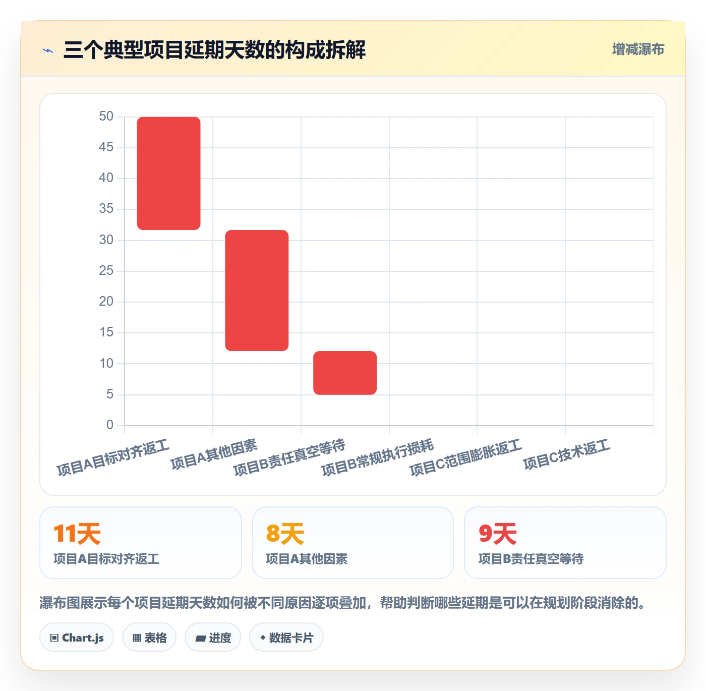 工作计划实操方法：项目负责人提升项目规划效率的落地方案方法与模板