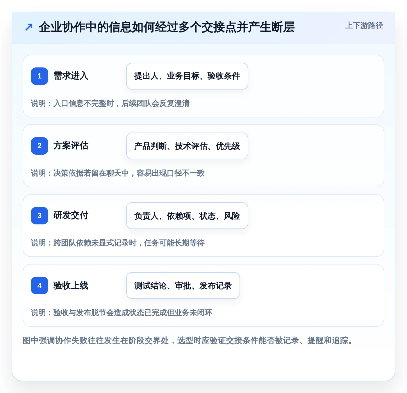 如何选择适合企业的团队协作工具？2026 年工具选型指南