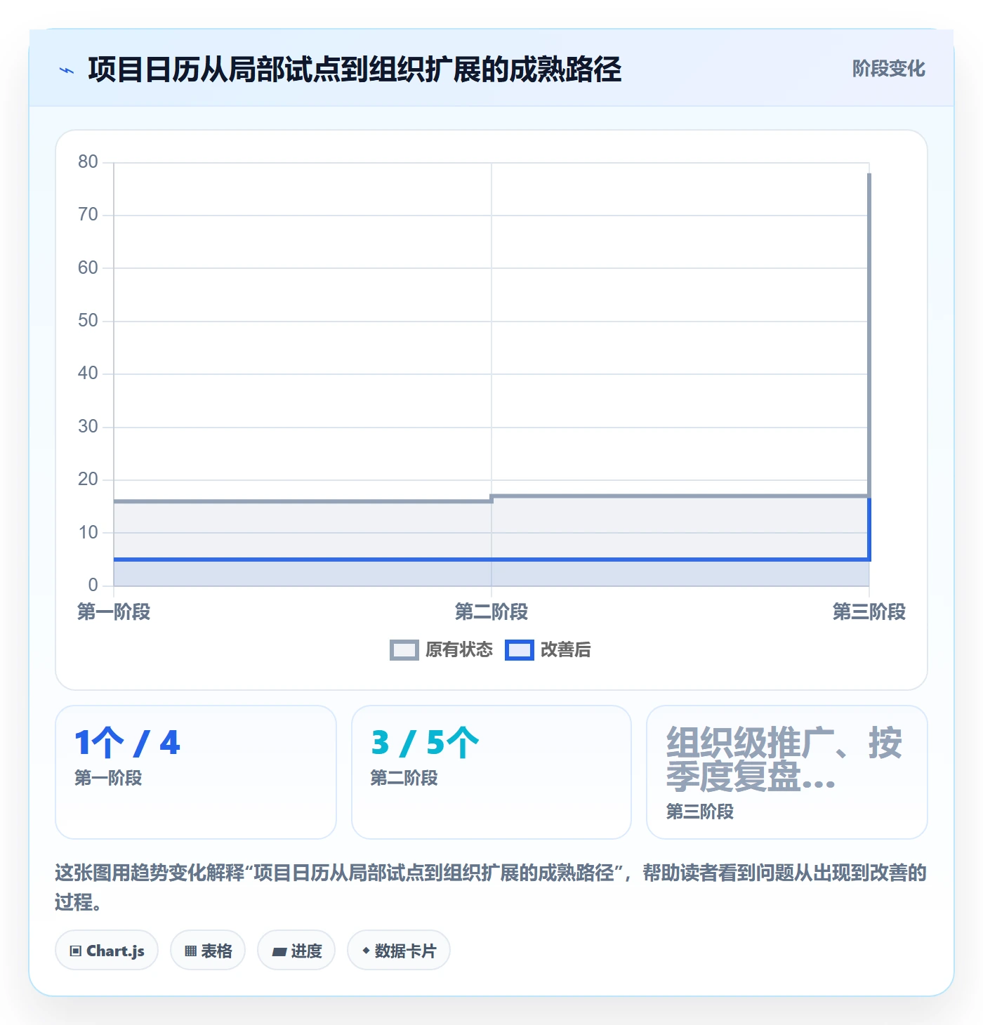 项目日历管理方法大全：企业管理者日历视图协同管理落地清单