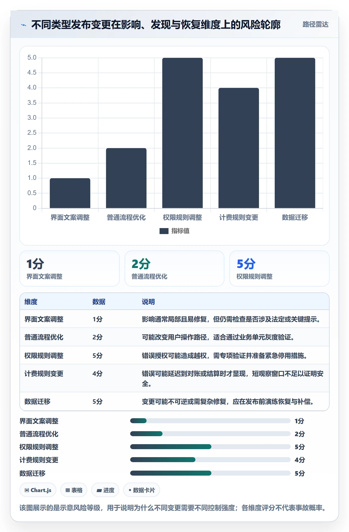 灰度发布落地方案：管理层开展发布管理的入门指南案例解析