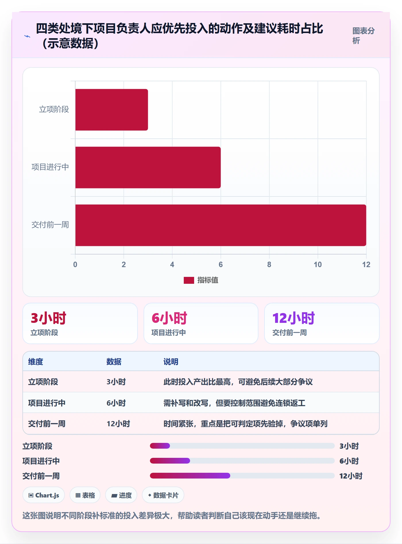 项目目标验收标准教程:项目负责人入门指南,避坑指南