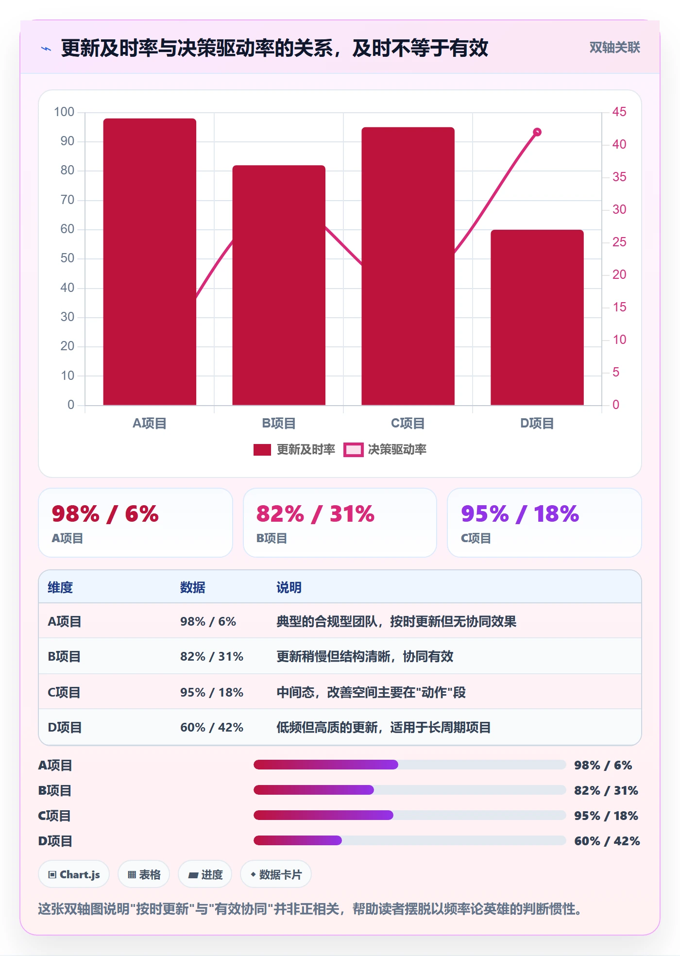 进度更新怎么做?产品经理协同管理:进度管理从0到1