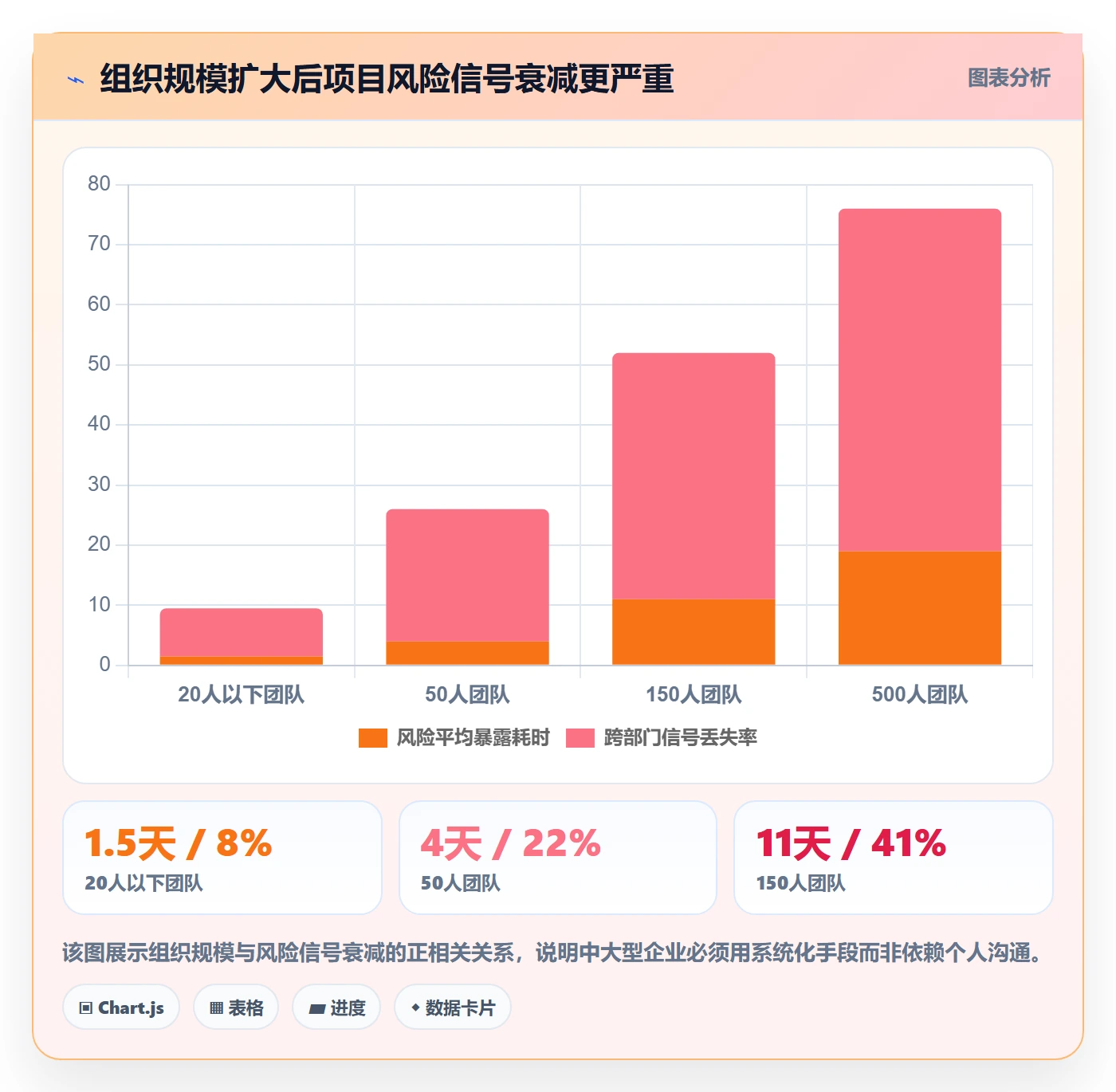 项目阶段项目阶段教程:企业管理者风险控制,避坑指南