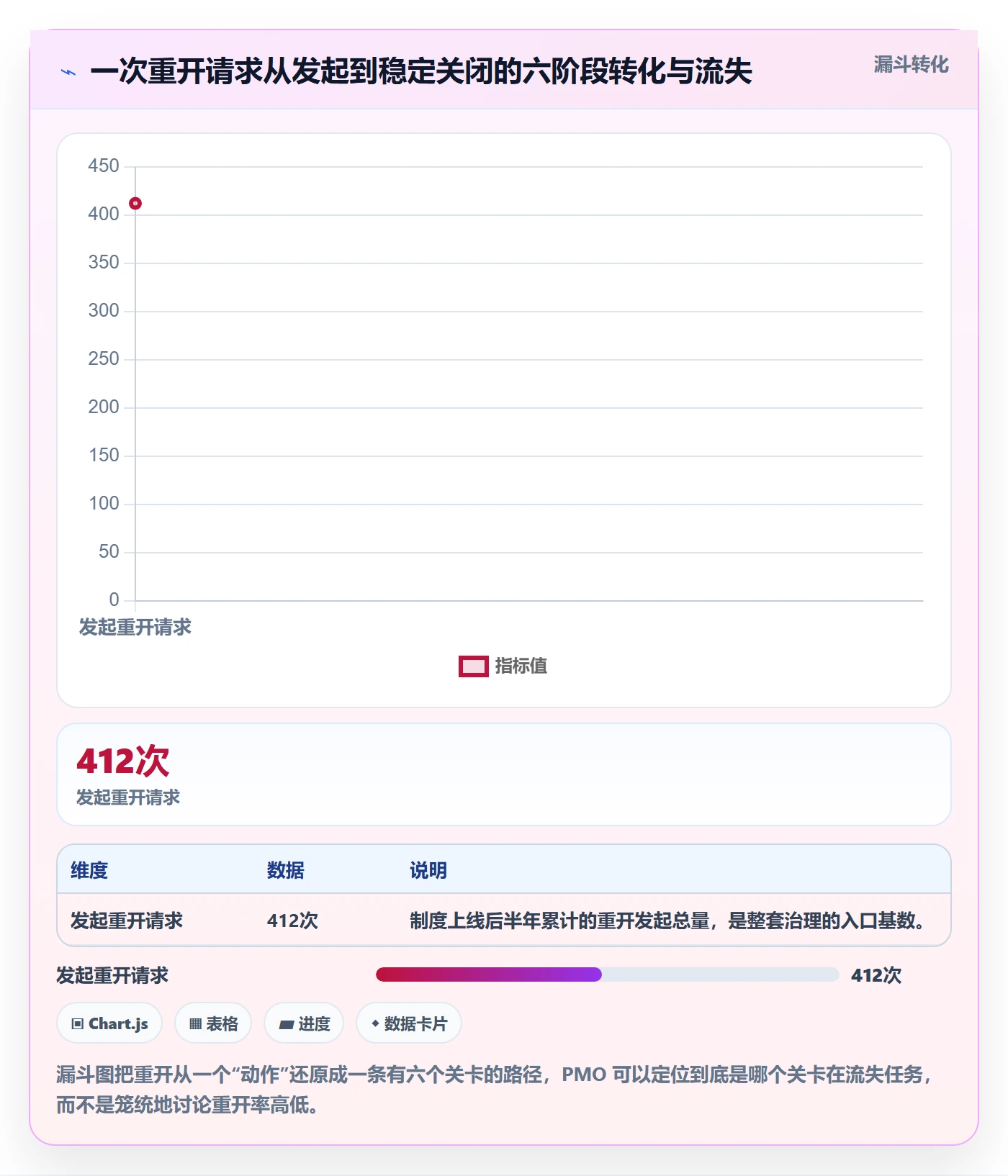 任务执行如何做好重开？PMO制度设计与操作步骤