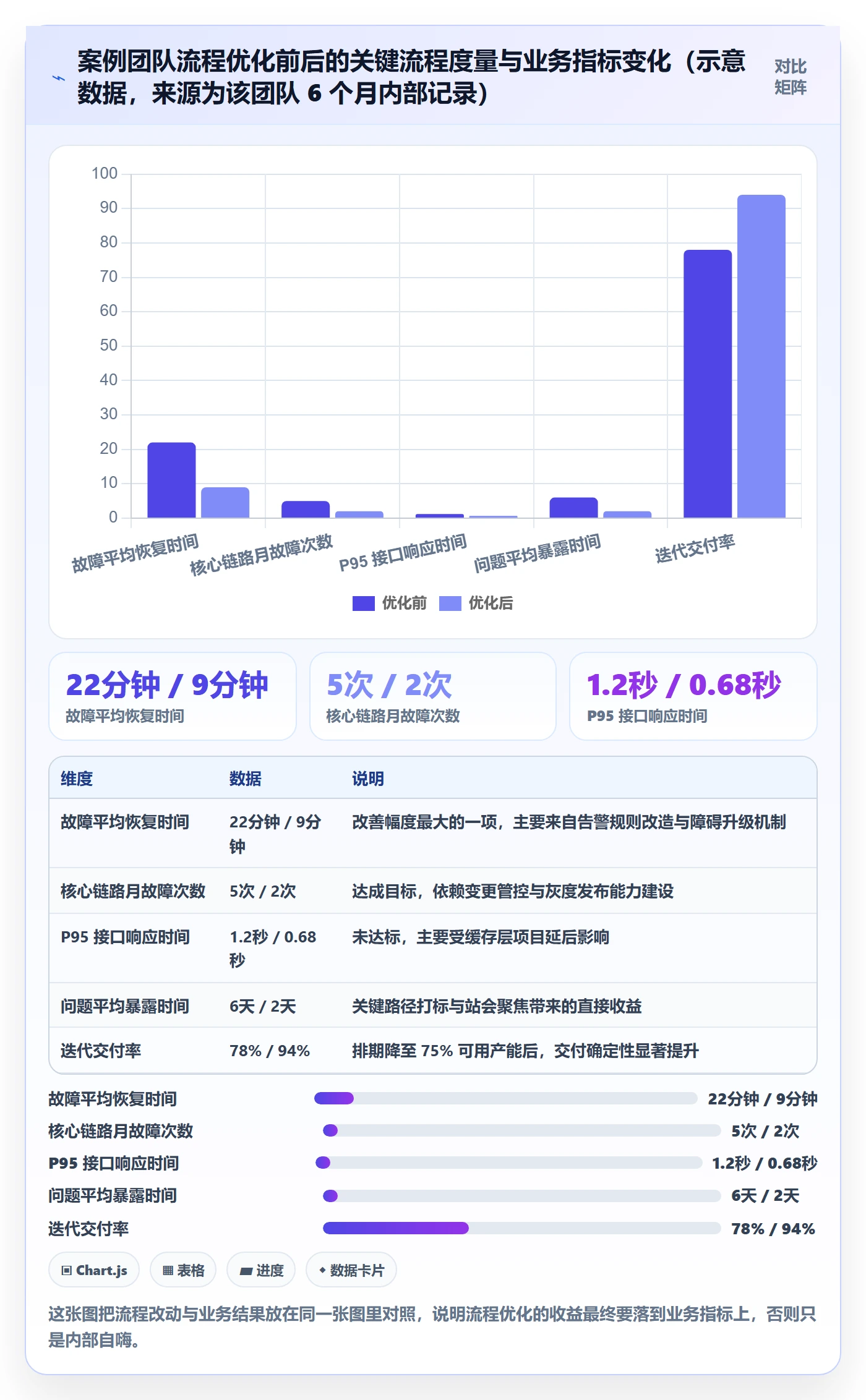 项目目标如何做好目标拆解?研发团队流程优化与操作步骤