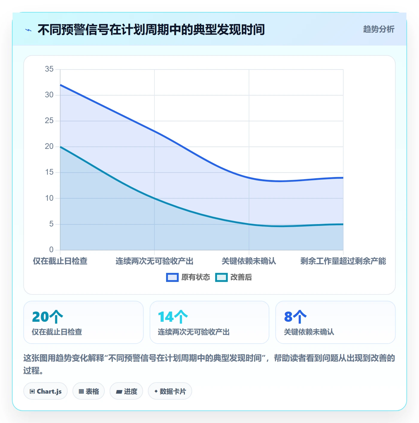 逾期管理方法大全：企业管理者延期管理入门指南落地清单