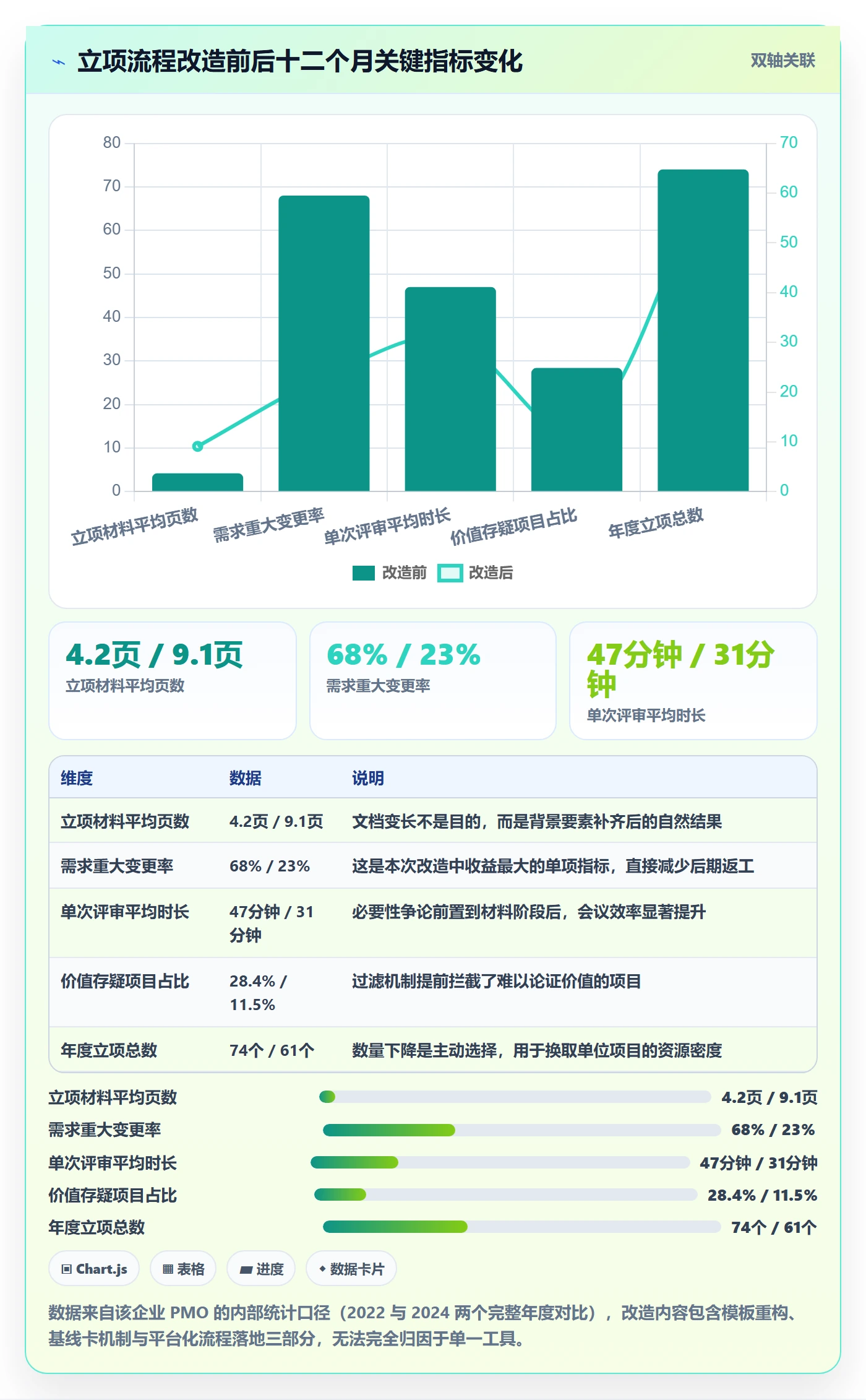 项目背景怎么做?管理层最佳实践:项目立项从0到1