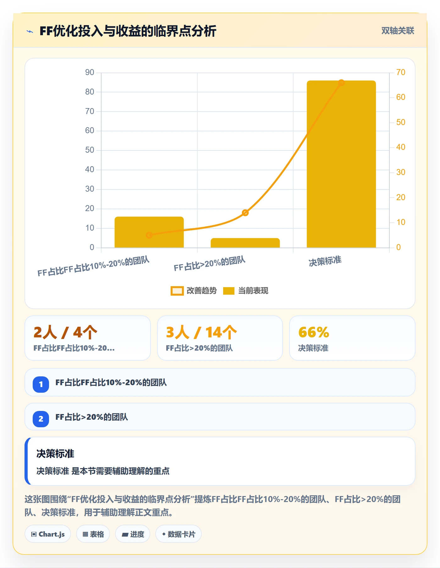任务依赖如何做好FF?研发团队数据分析与操作步骤