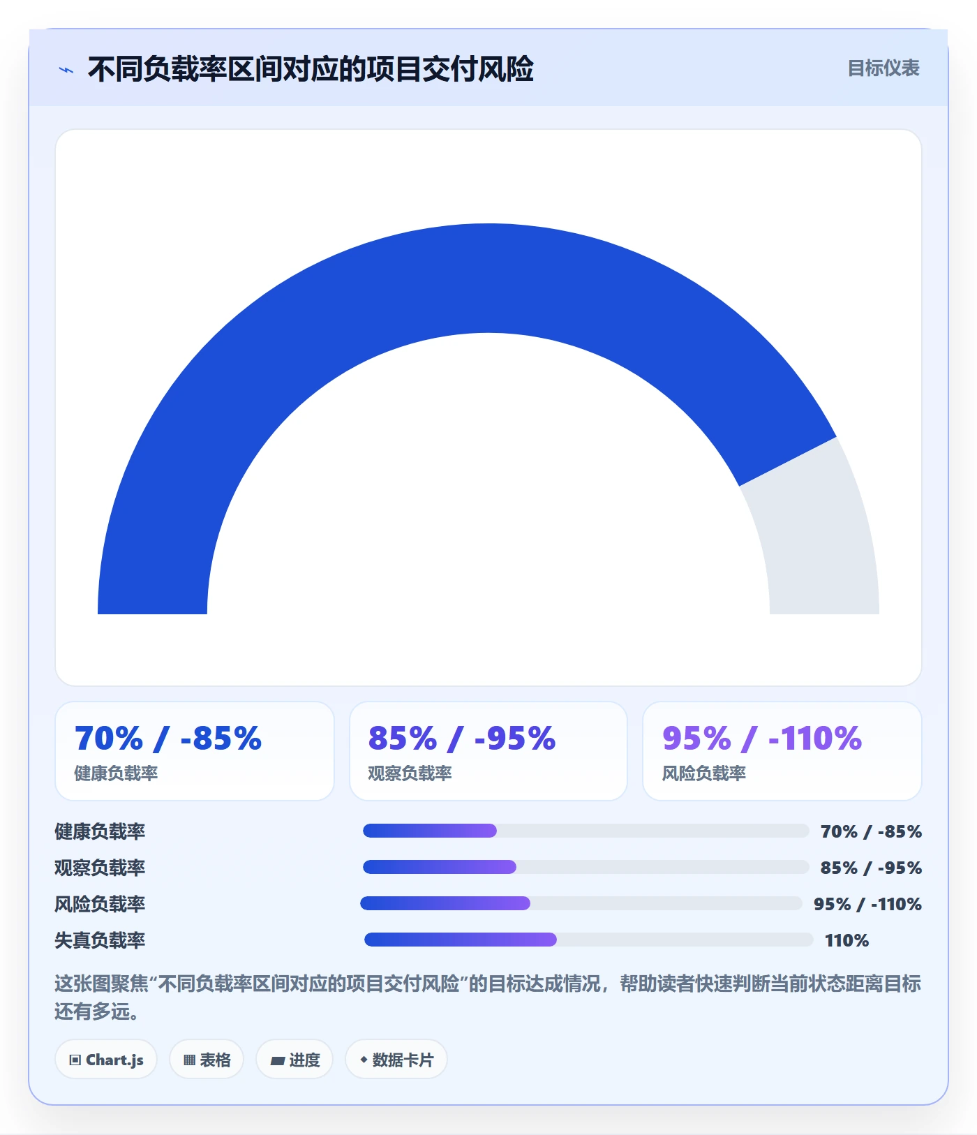产能落地方案：企业管理者开展资源负载的数据分析案例解析