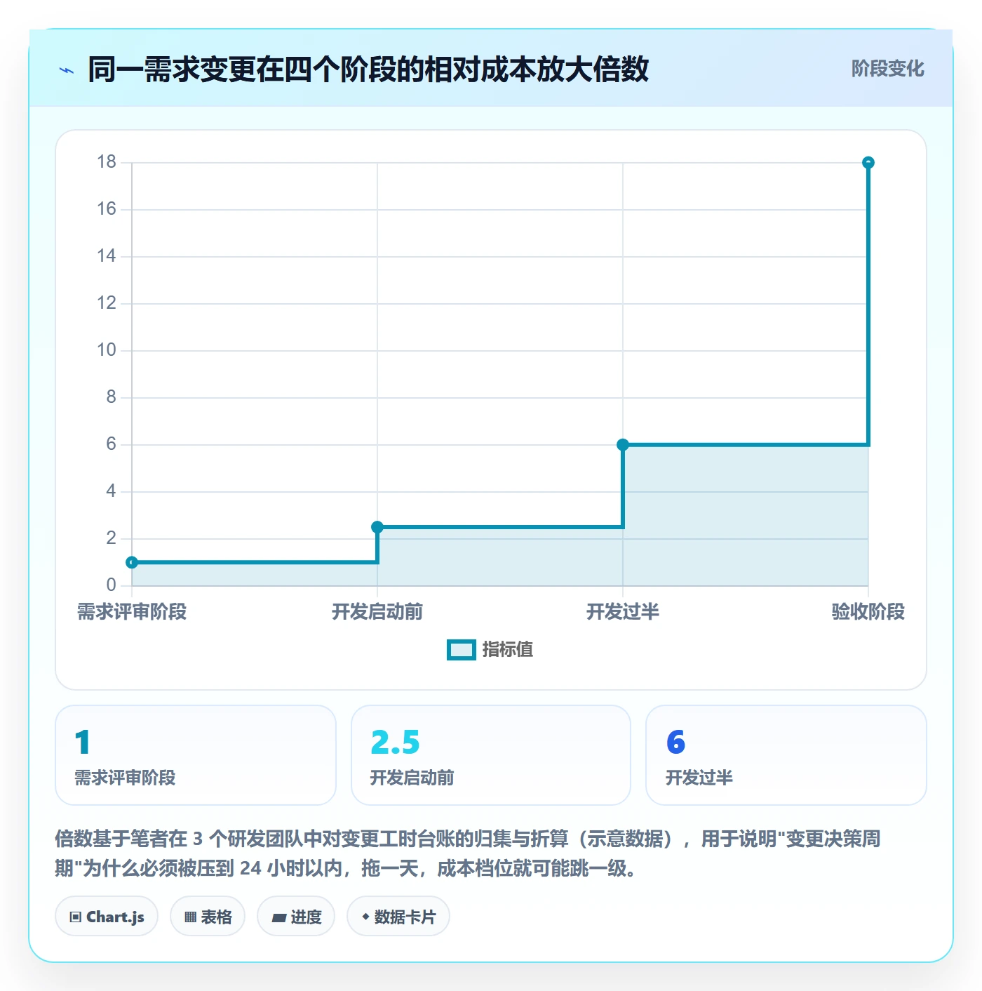 范围流程与规范:研发团队项目范围最佳实践关键指标