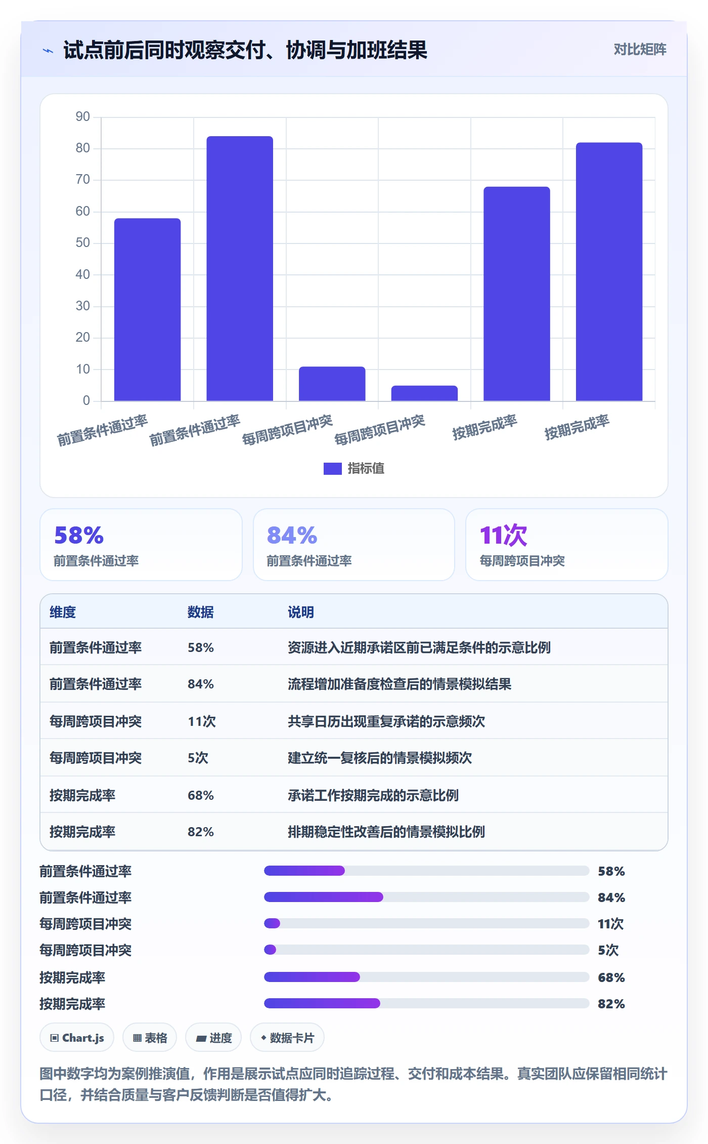 资源实操方法:实施团队提升资源管理效率的流程优化方法与模板