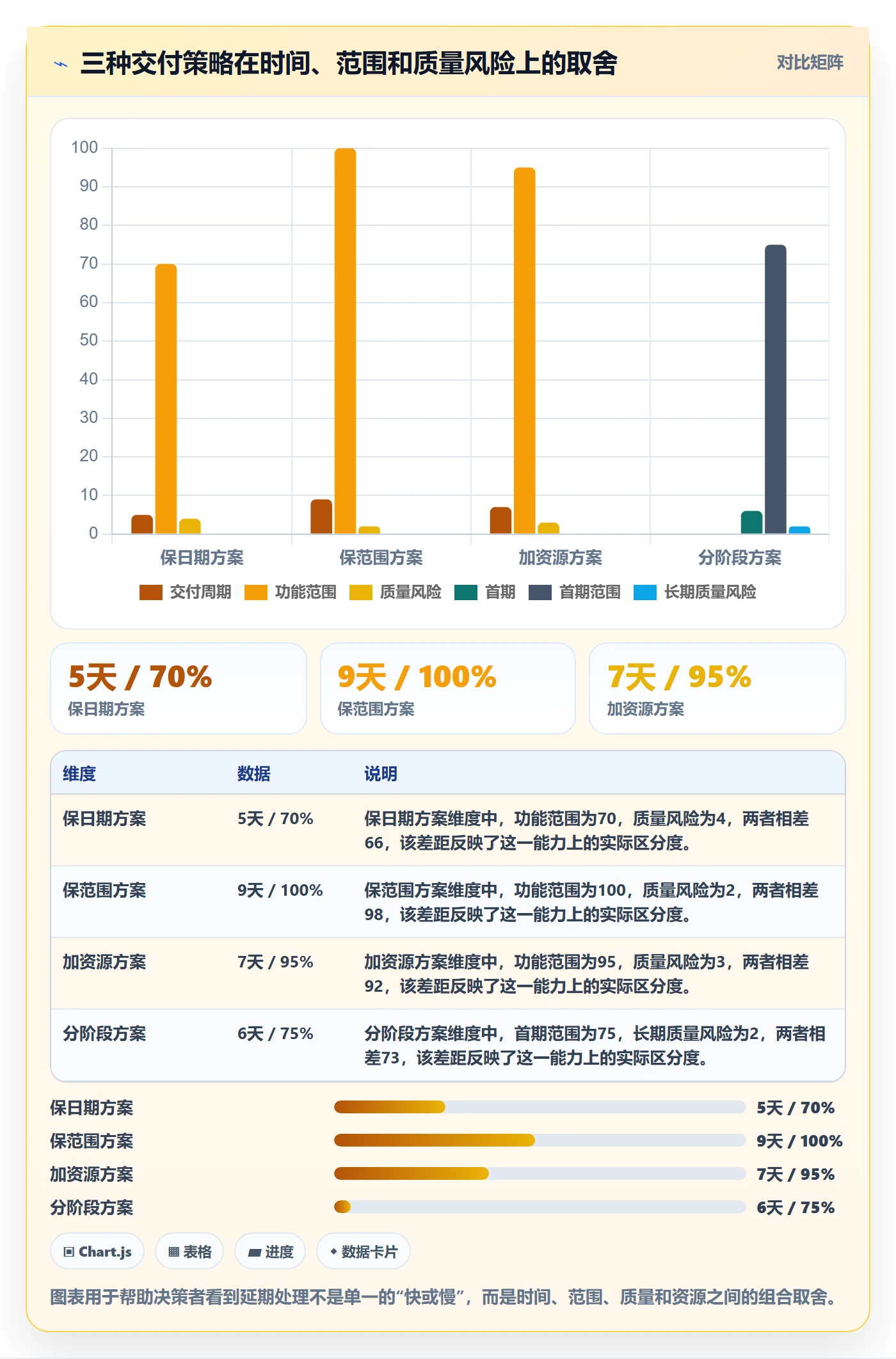 逾期管理指南:产品经理如何做好延期管理,效率提升全流程