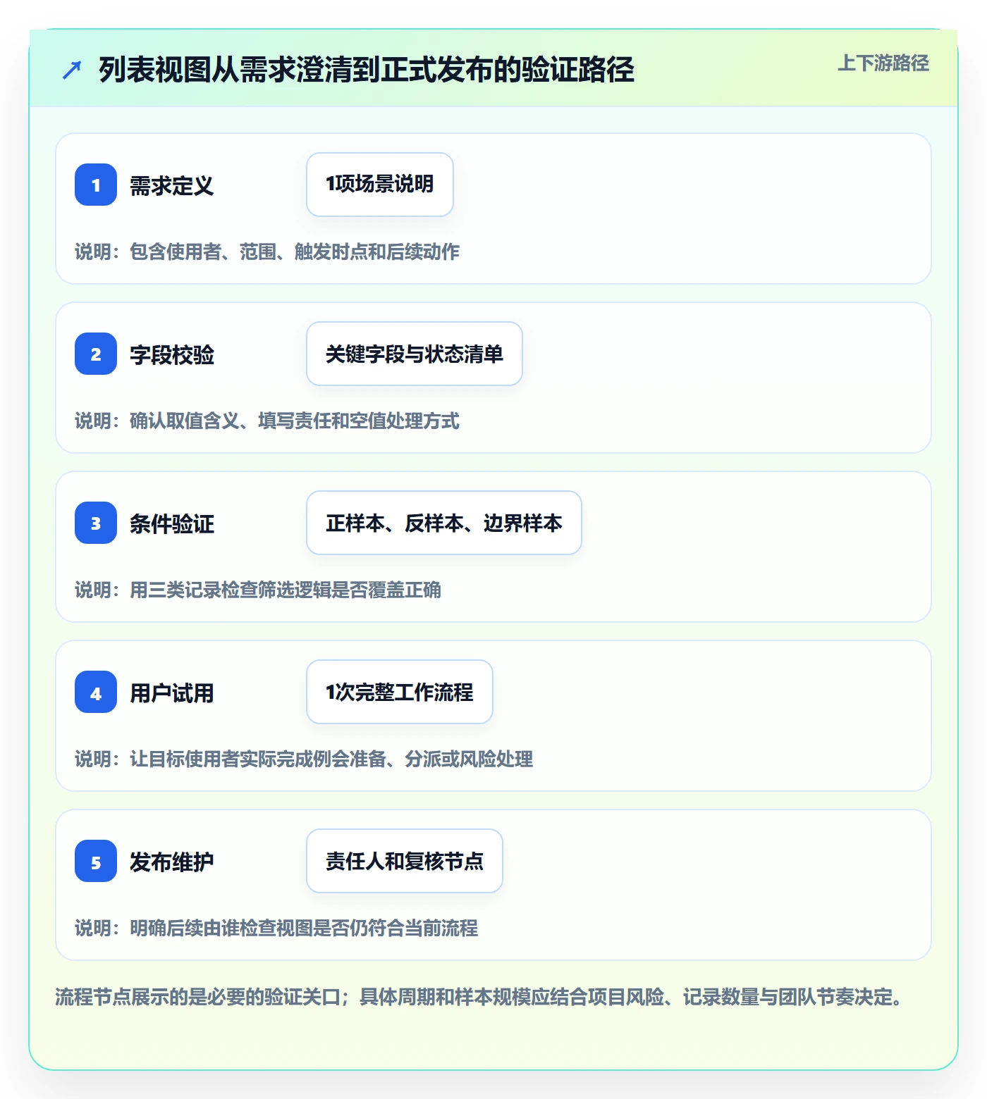 筛选管理指南:项目经理如何做好列表视图,最佳实践全流程