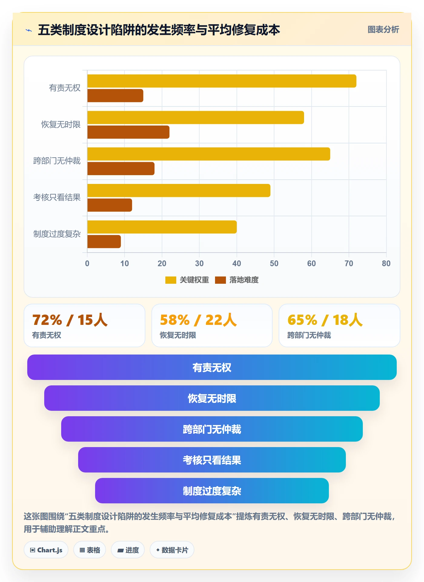 任务执行恢复全流程:项目负责人制度设计与一文讲清