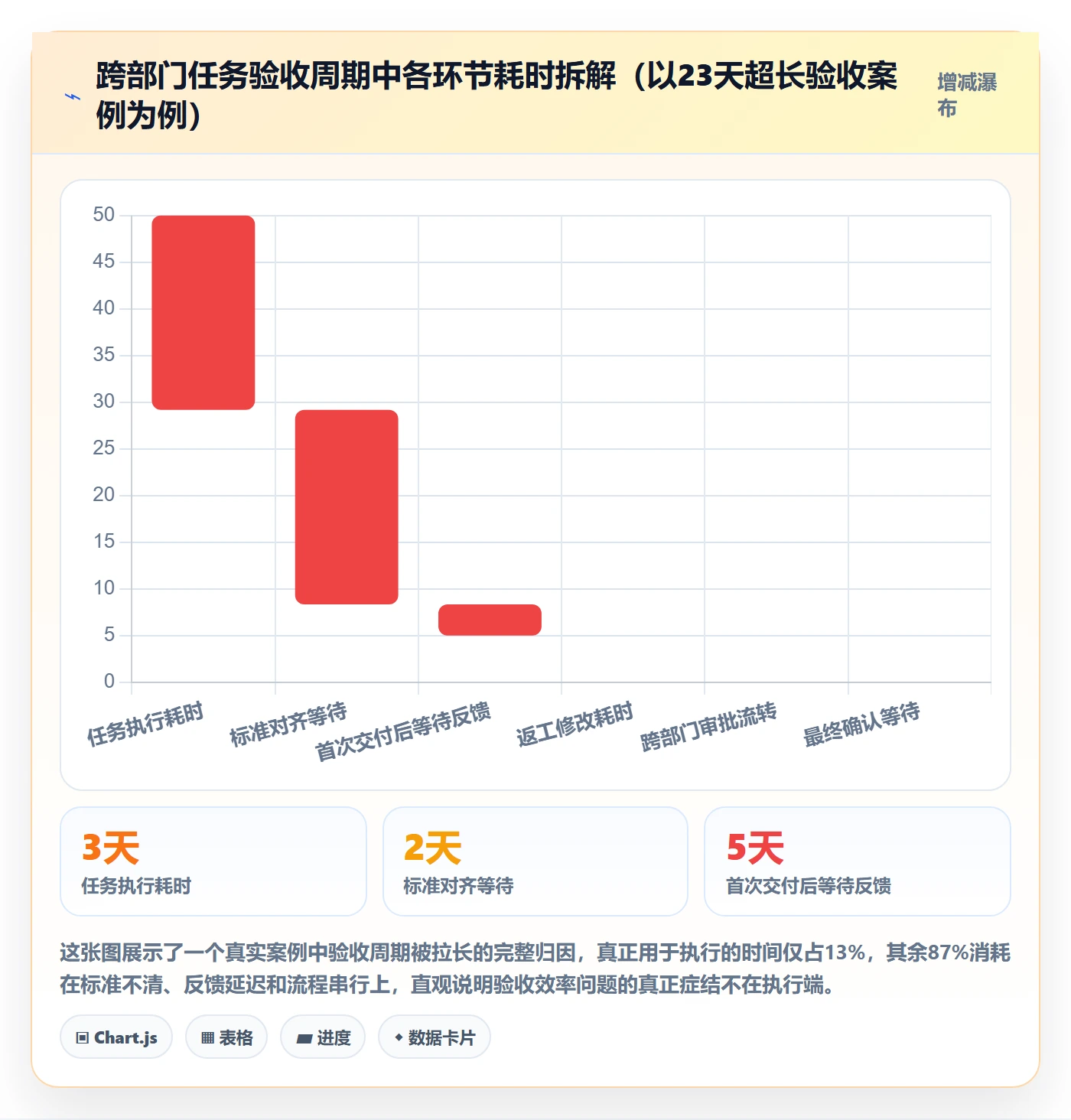 确认完成实操方法：跨部门团队提升任务验收效率的实操方法方法与模板