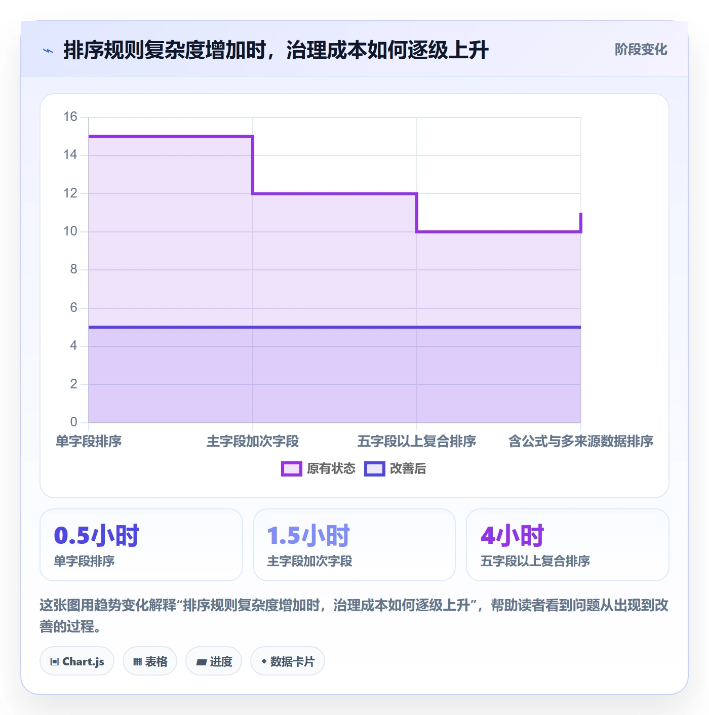 列表视图排序教程:PMO制度设计,避坑指南