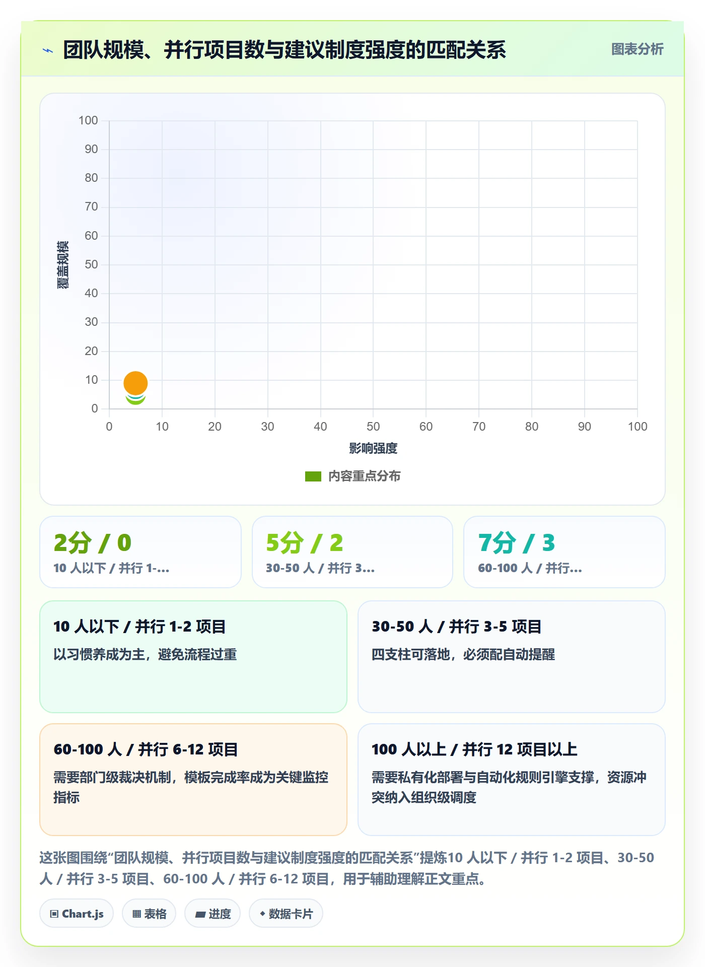 后置任务实操方法:实施团队提升任务依赖效率的制度设计方法与模板