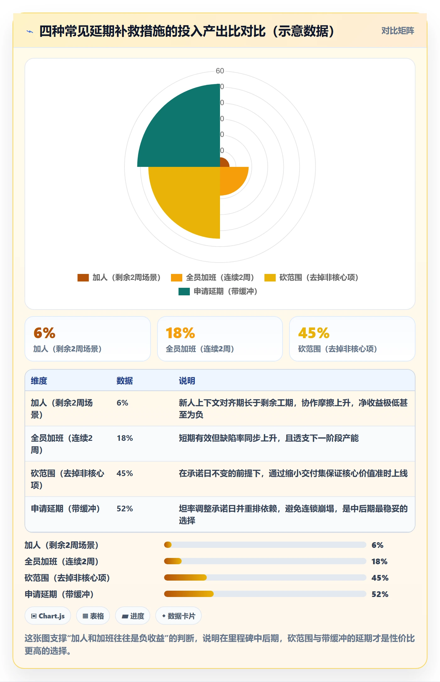 里程碑如何做好节点延期?项目负责人落地方案与操作步骤