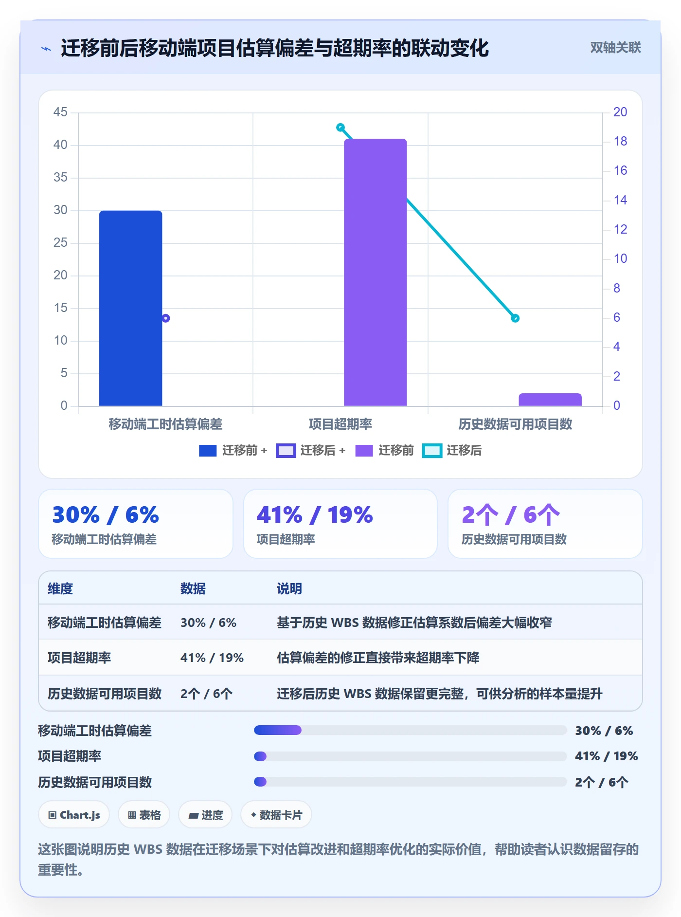 项目范围WBS教程:项目负责人数据分析,避坑指南