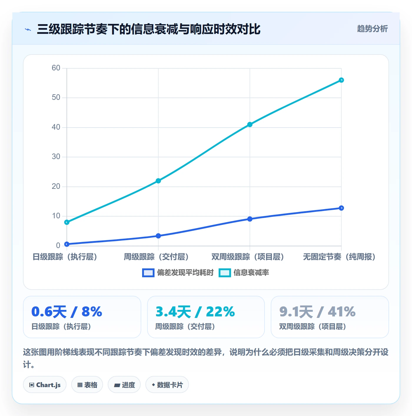 进度跟踪如何做好追踪？PMO落地方案与操作步骤