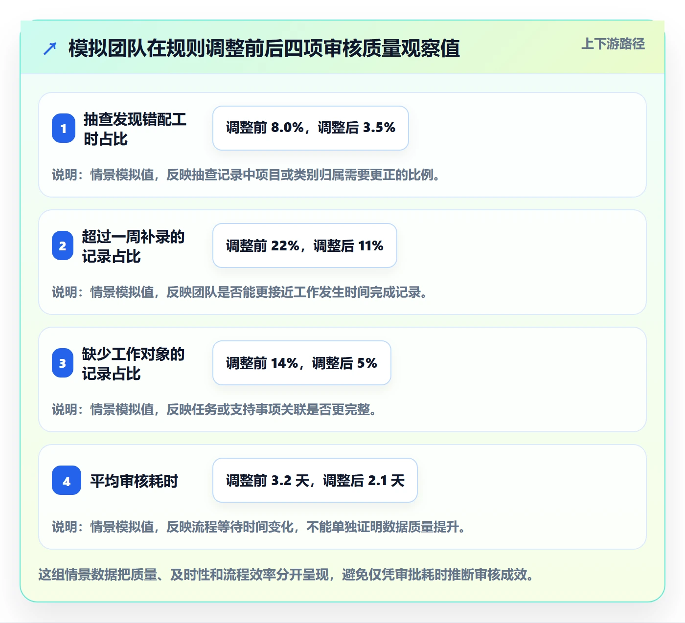 工时审核最佳实践:项目负责人工时管理数据分析,常见问题