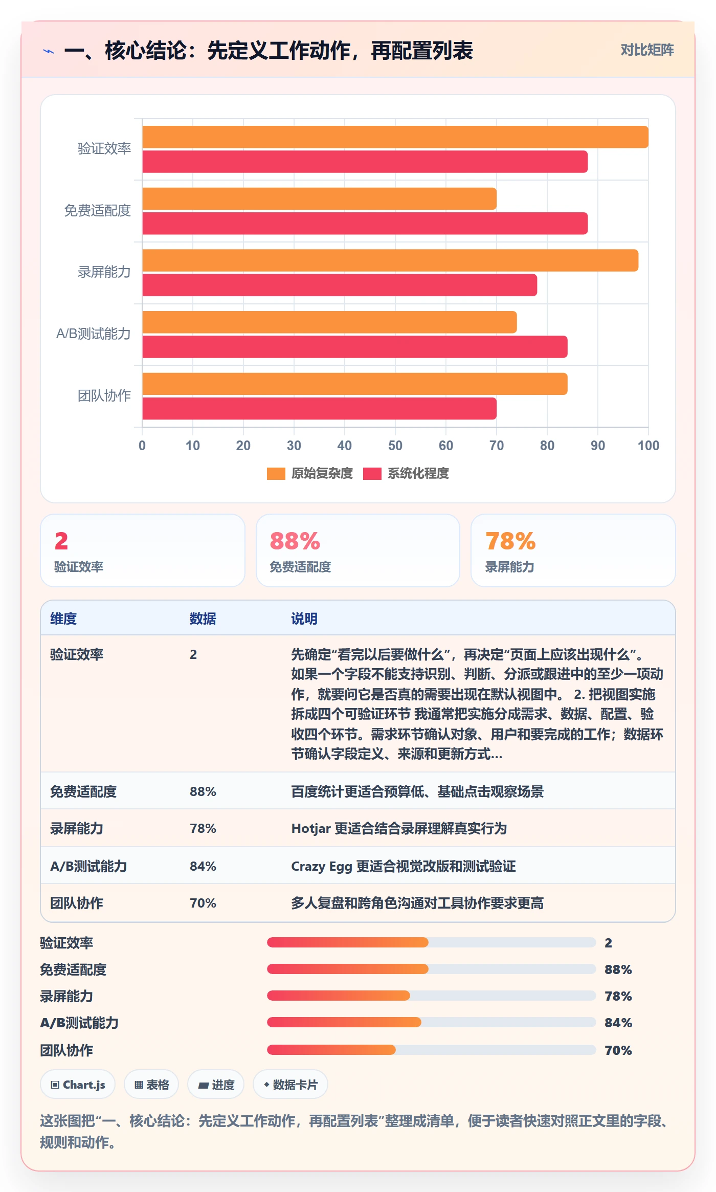 搜索最佳实践：实施团队列表视图入门指南，常见问题